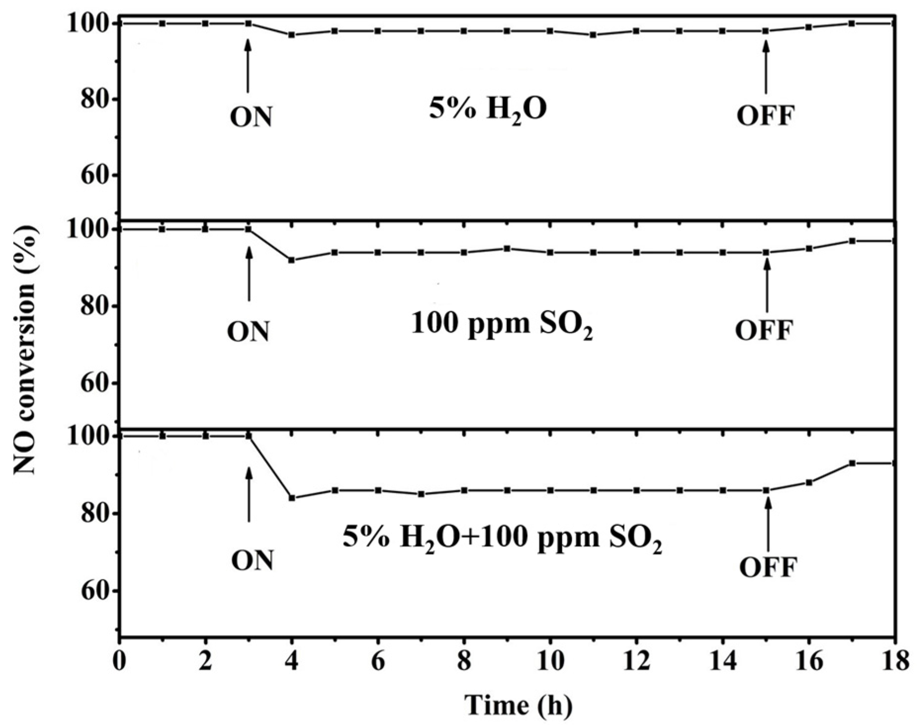 Catalysts 08 00011 g010