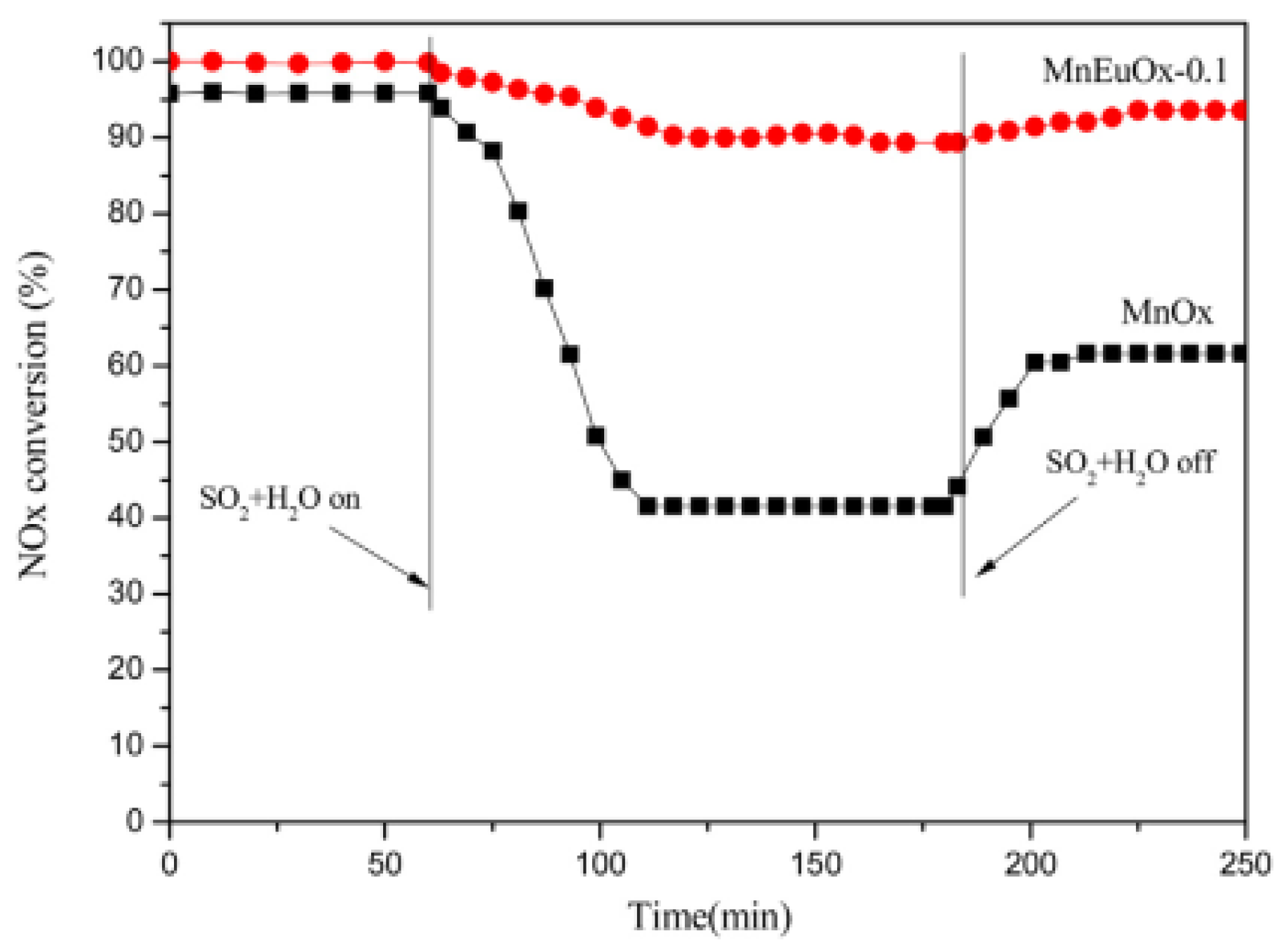 Catalysts 08 00011 g012