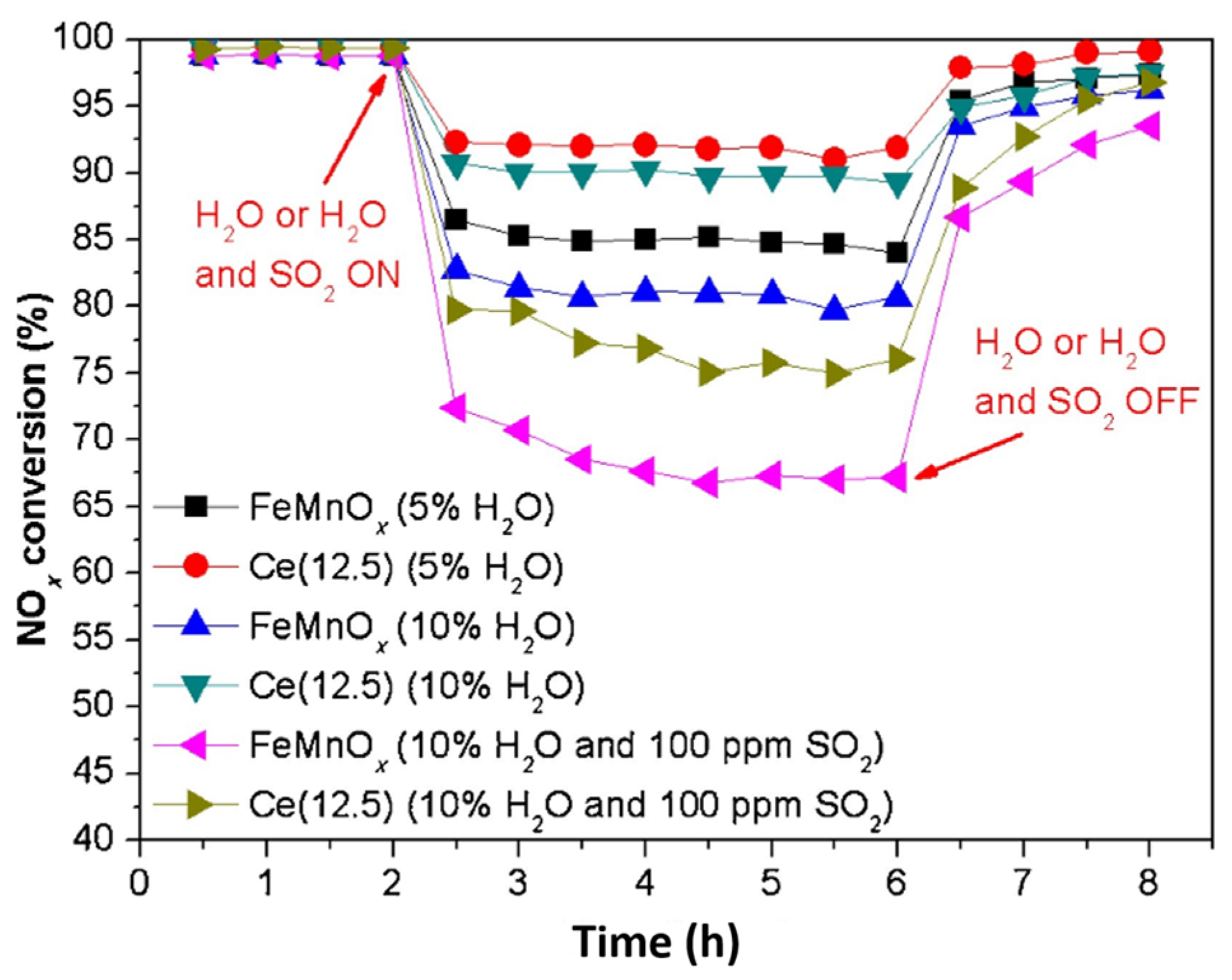 Catalysts 08 00011 g014