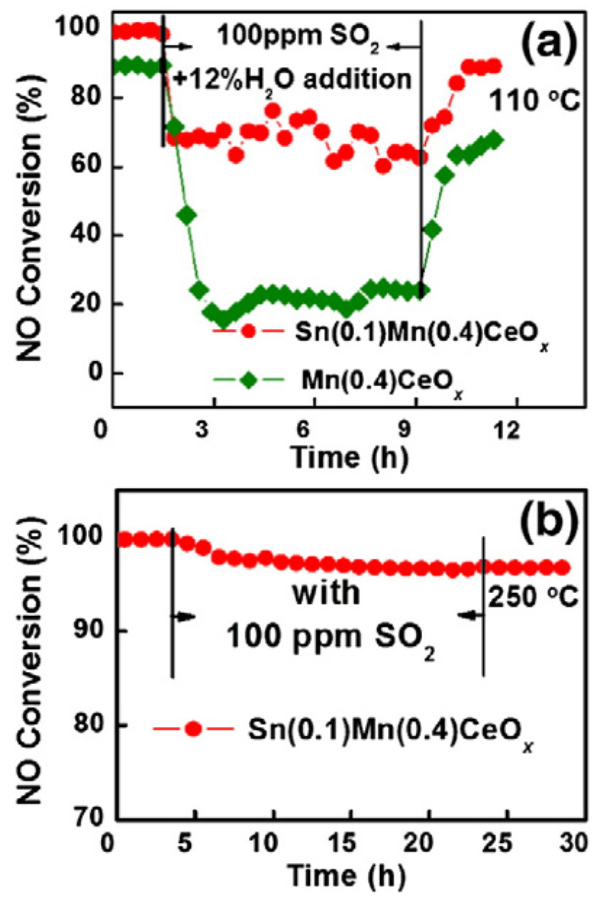 Catalysts 08 00011 g015