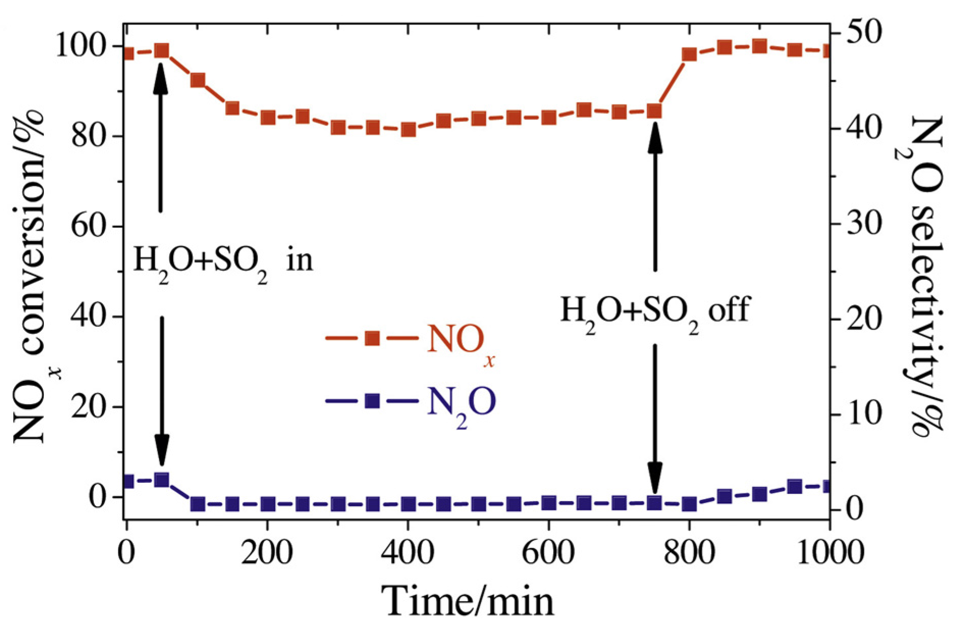 Catalysts 08 00011 g019