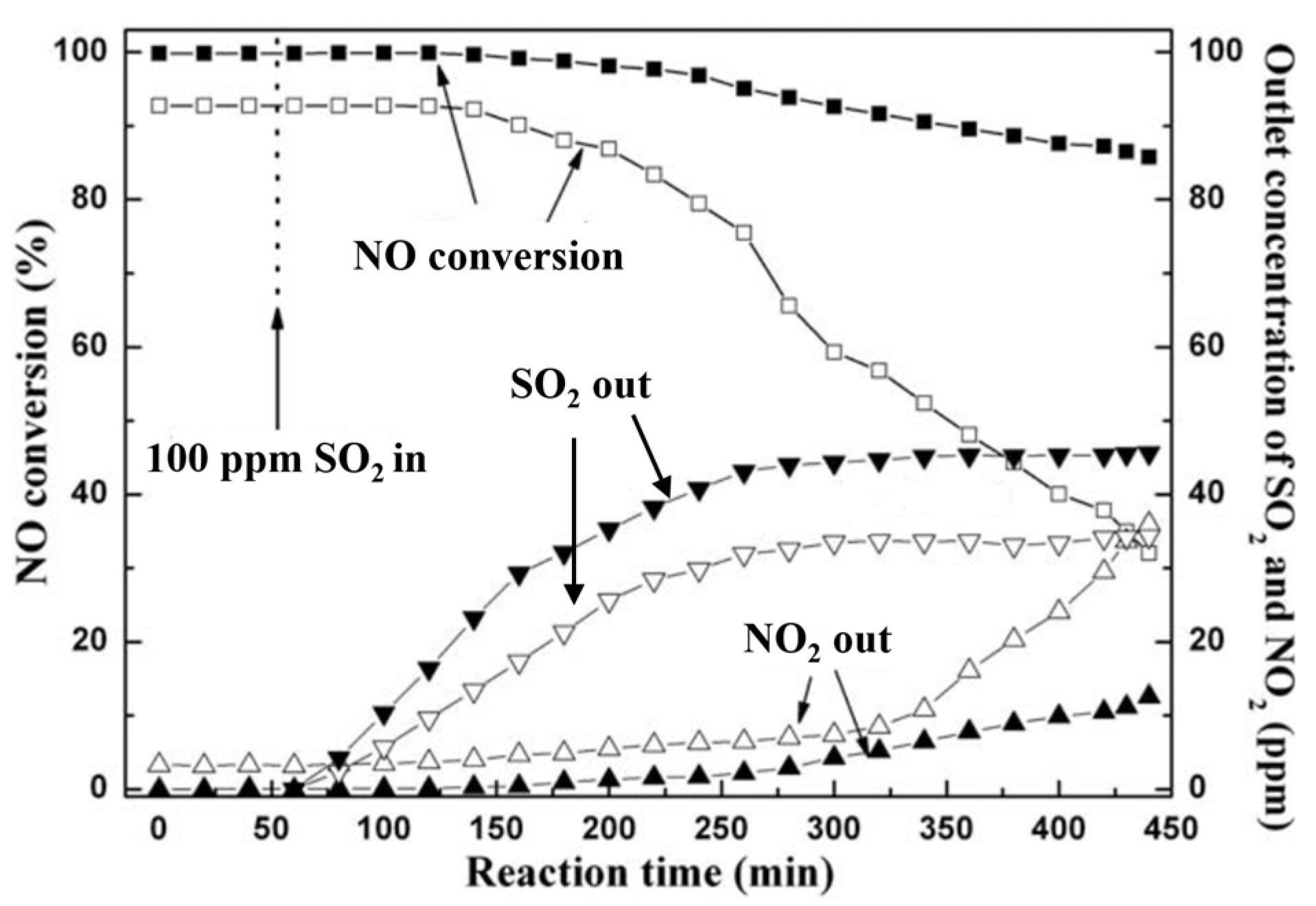 Catalysts 08 00011 g020