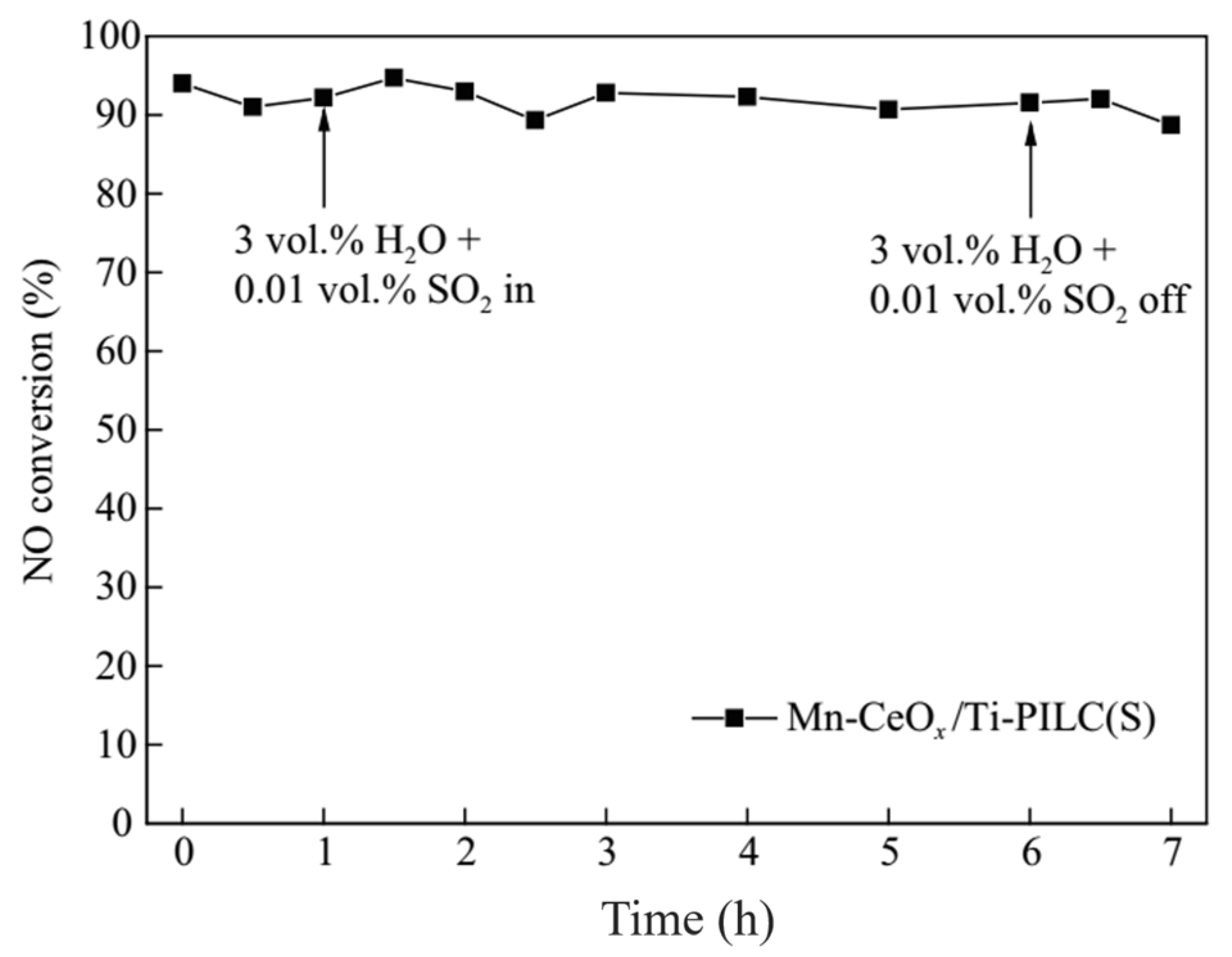 Catalysts 08 00011 g023