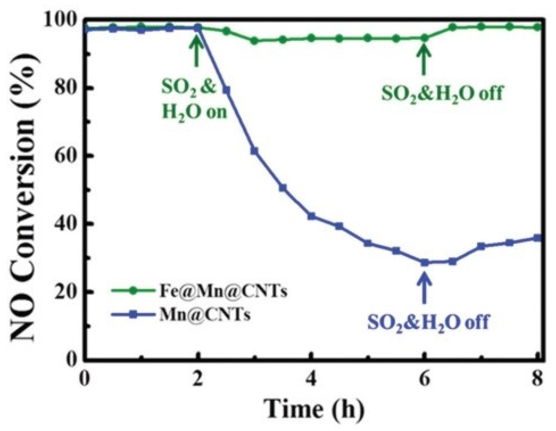 Catalysts 08 00011 g026