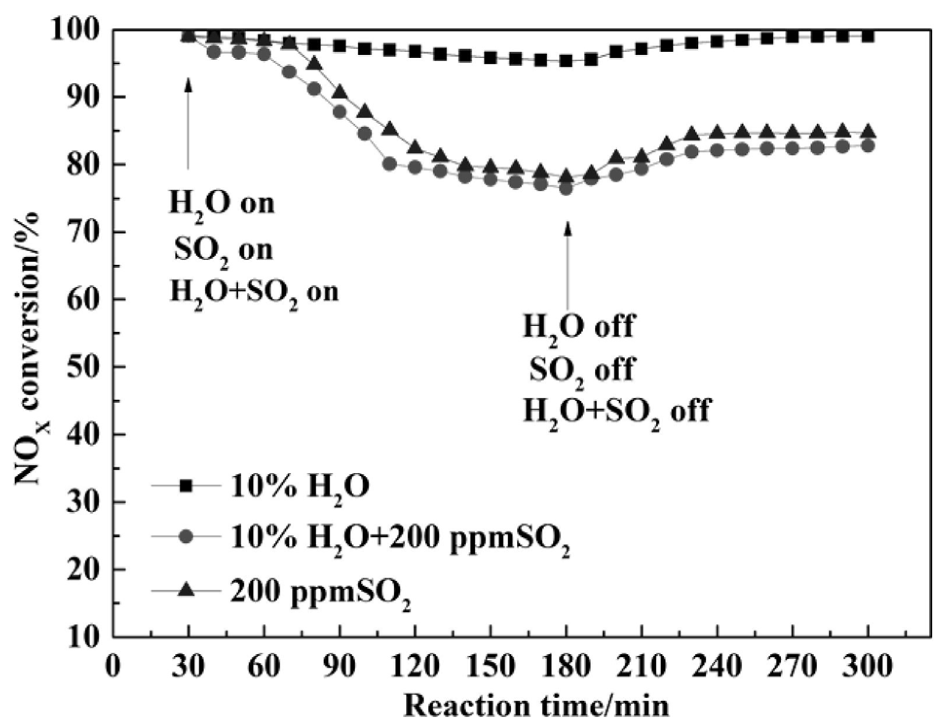 Catalysts 08 00011 g027