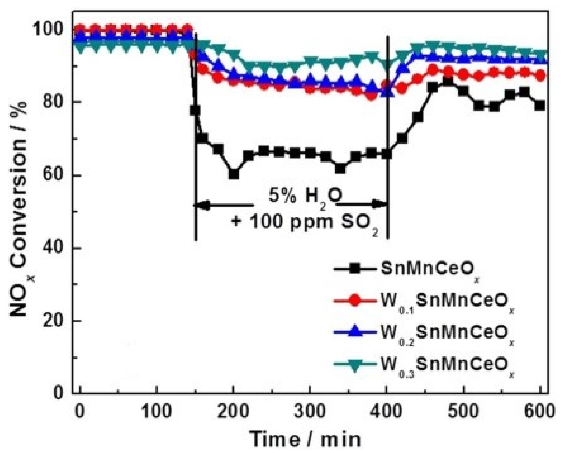 Catalysts 08 00011 g031