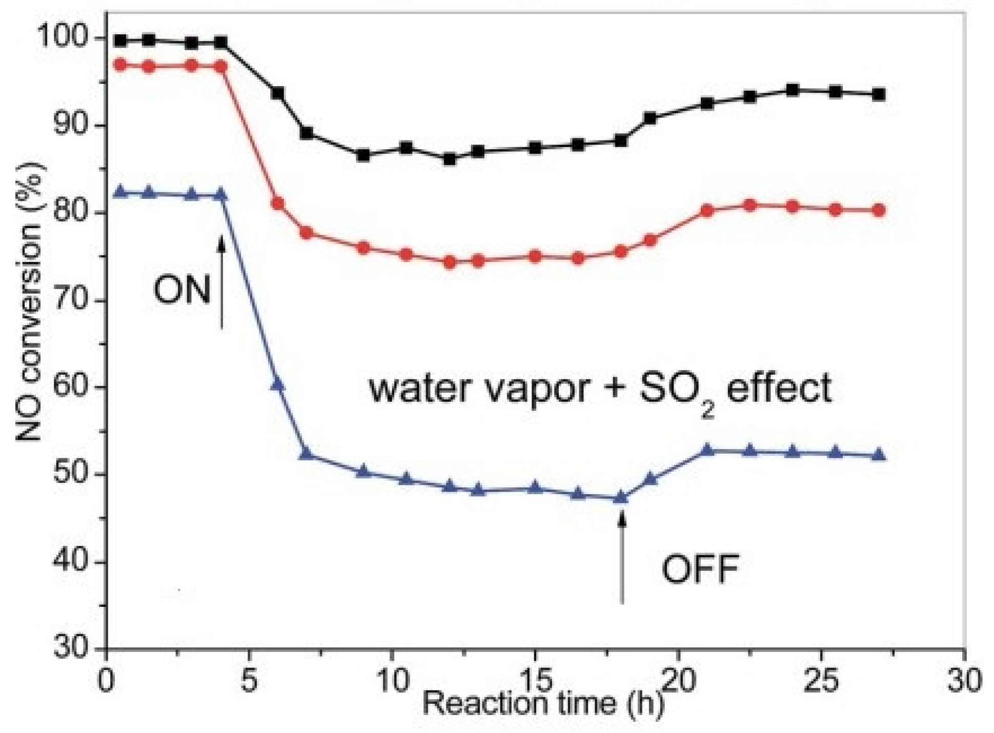 Catalysts 08 00011 g032