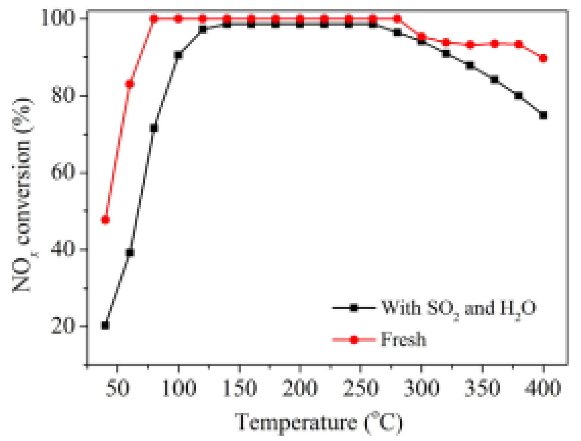 Catalysts 08 00011 g034