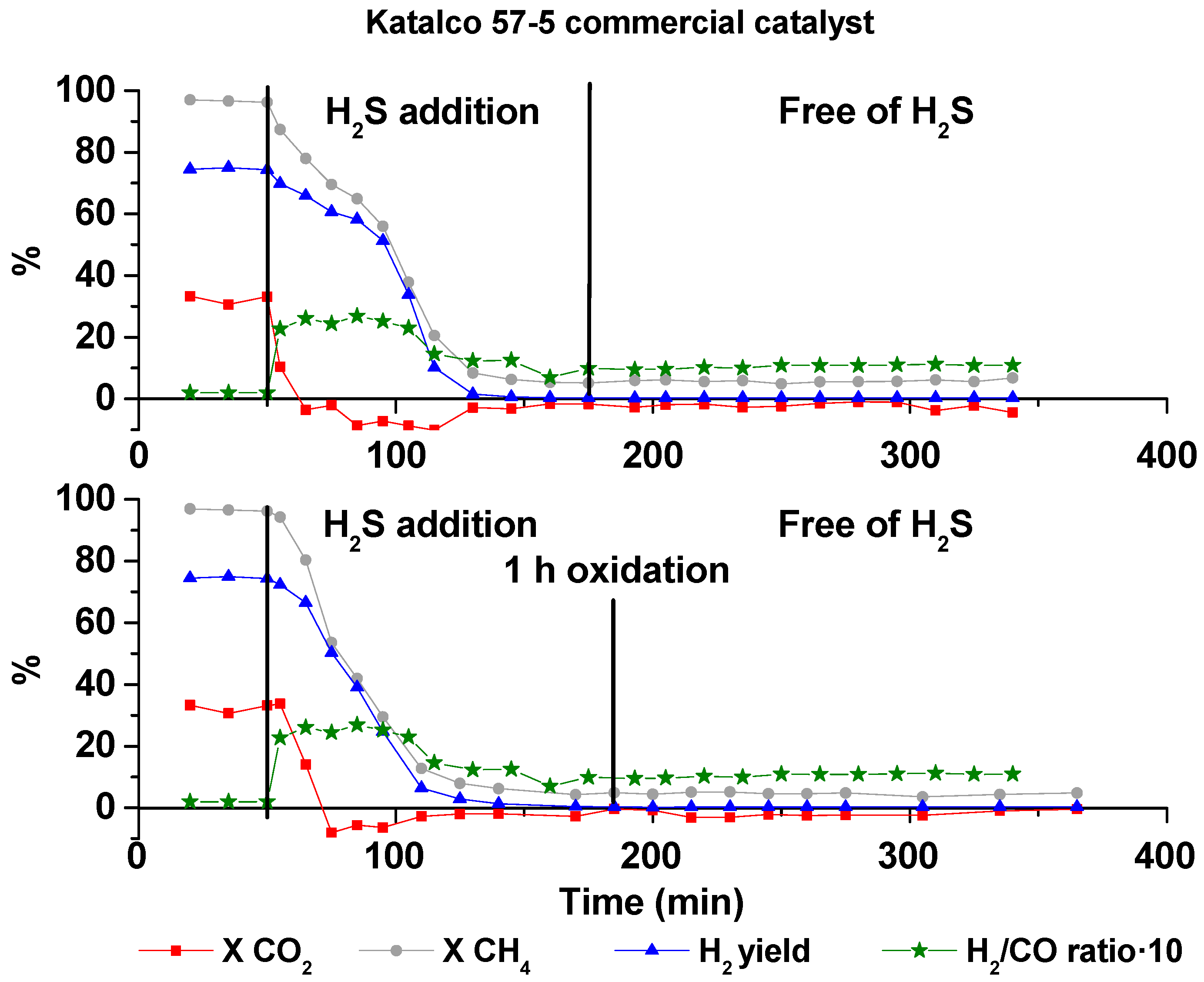 Catalysts 08 00012 g001 Catalysts 08 00012 g001
