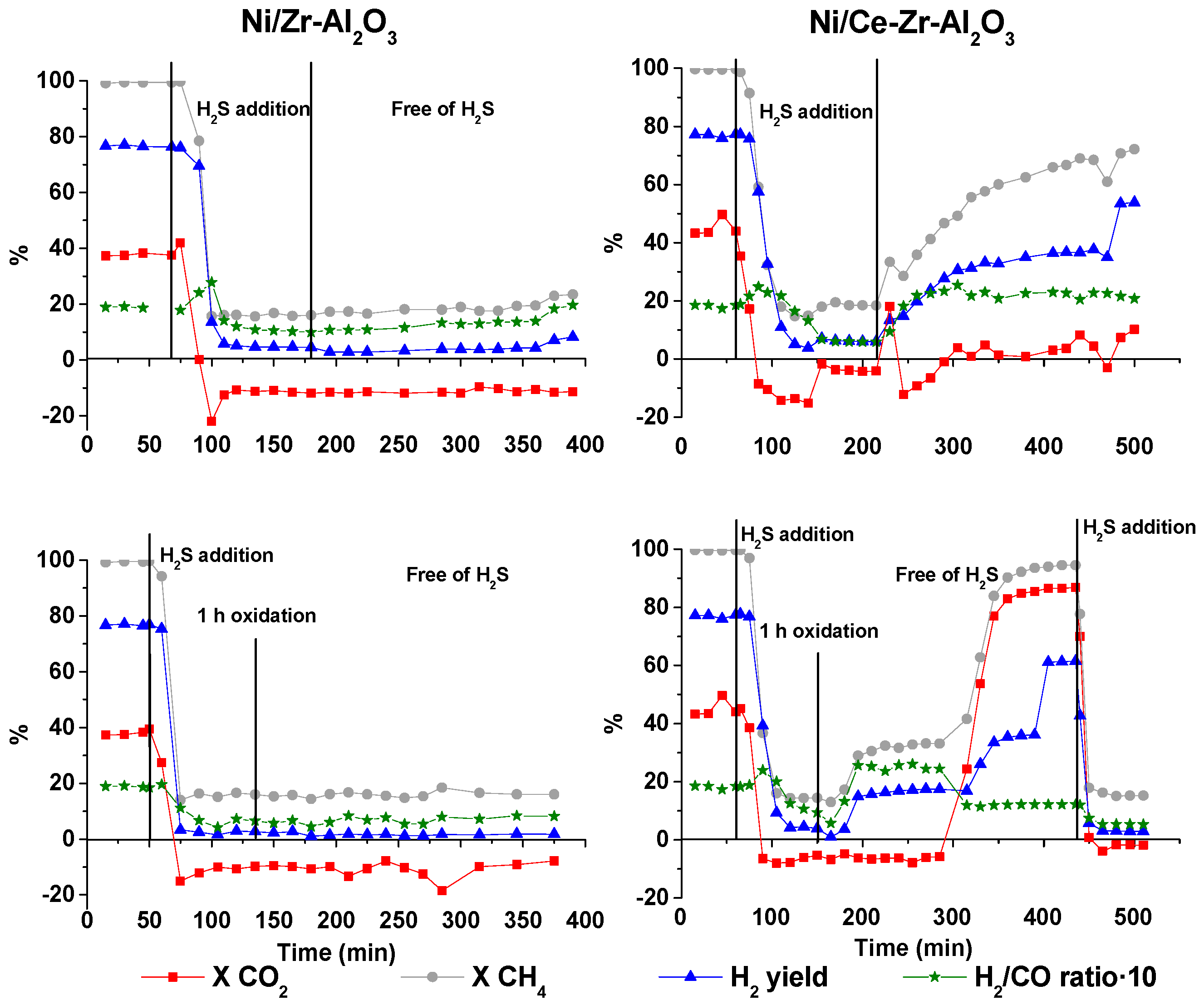 Catalysts 08 00012 g002 Catalysts 08 00012 g002