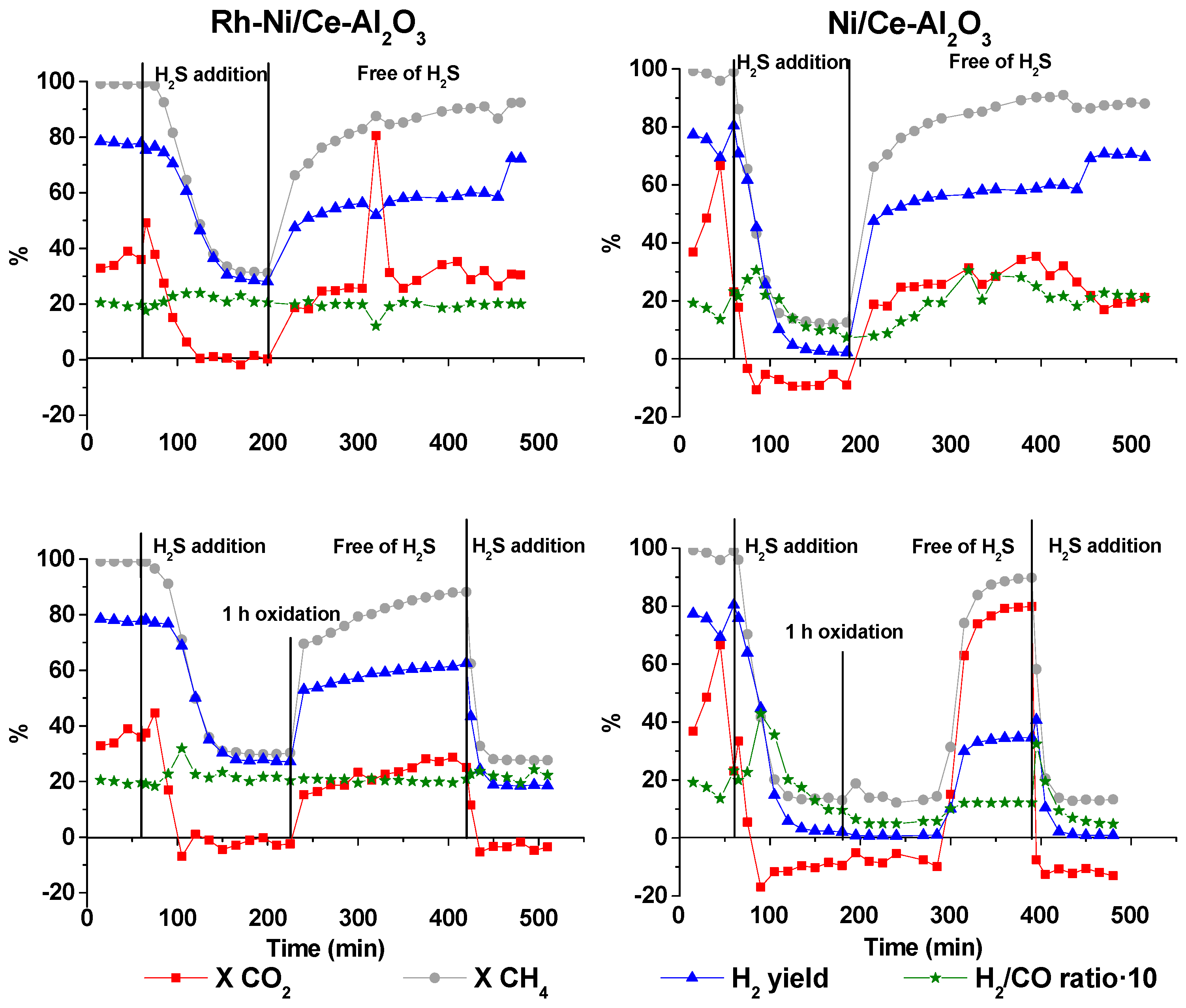Catalysts 08 00012 g003 Catalysts 08 00012 g003