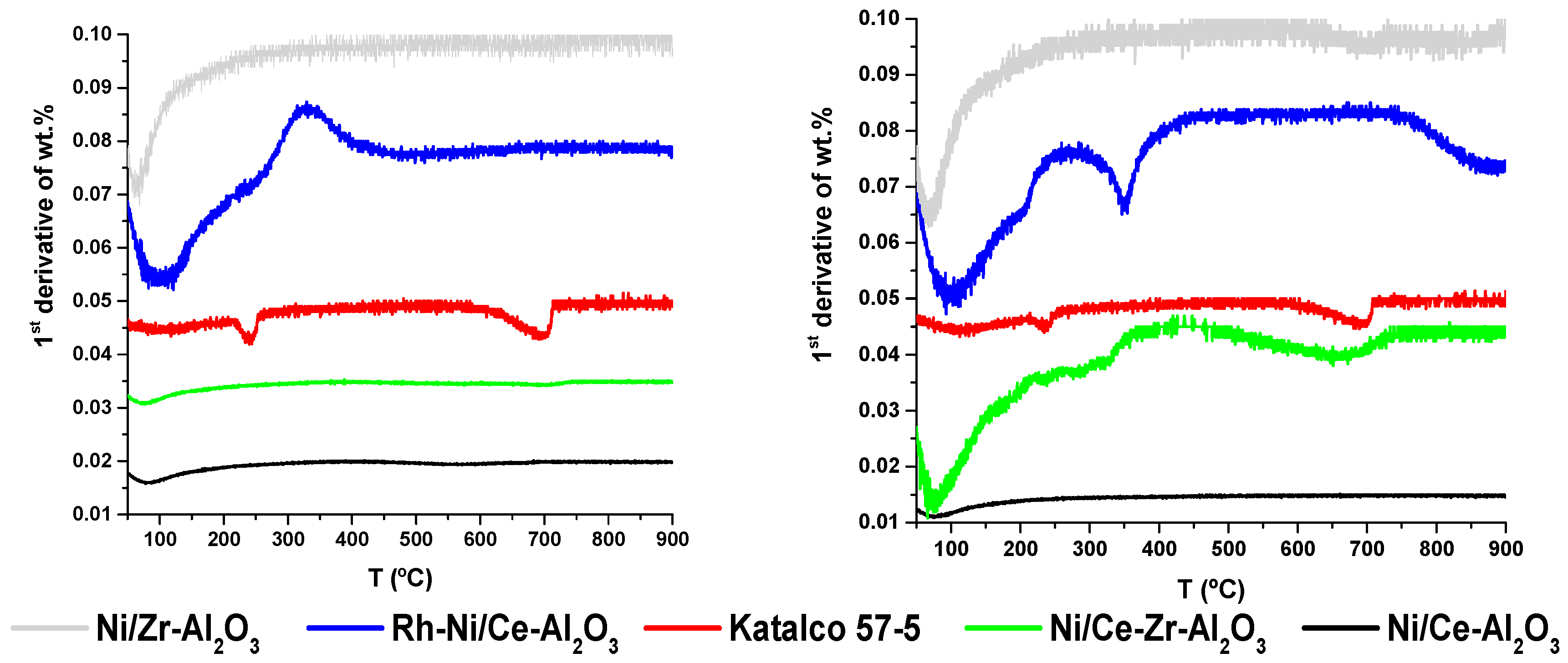 Catalysts 08 00012 g006 Catalysts 08 00012 g006