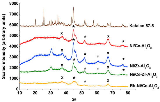 Catalysts 08 00012 g0a1