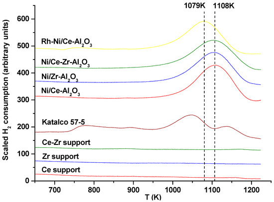 Catalysts 08 00012 g0a2