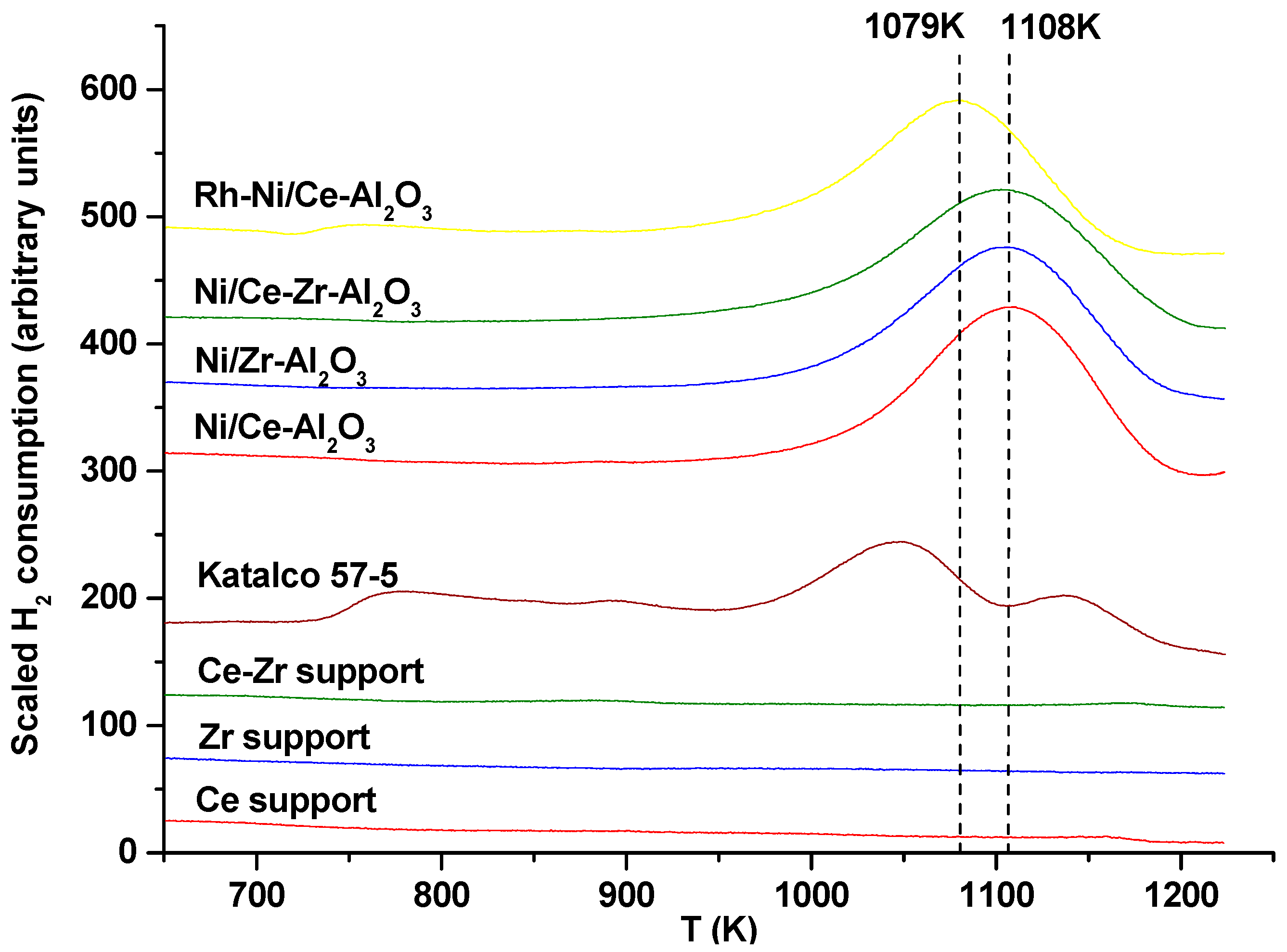 Catalysts 08 00012 g0a2 Catalysts 08 00012 g0a2