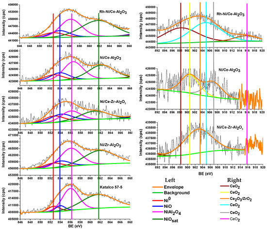 Catalysts 08 00012 g0a3