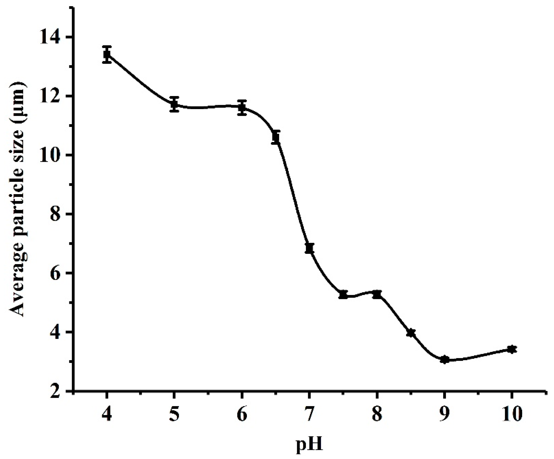 Catalysts 08 00013 g002 Catalysts 08 00013 g002
