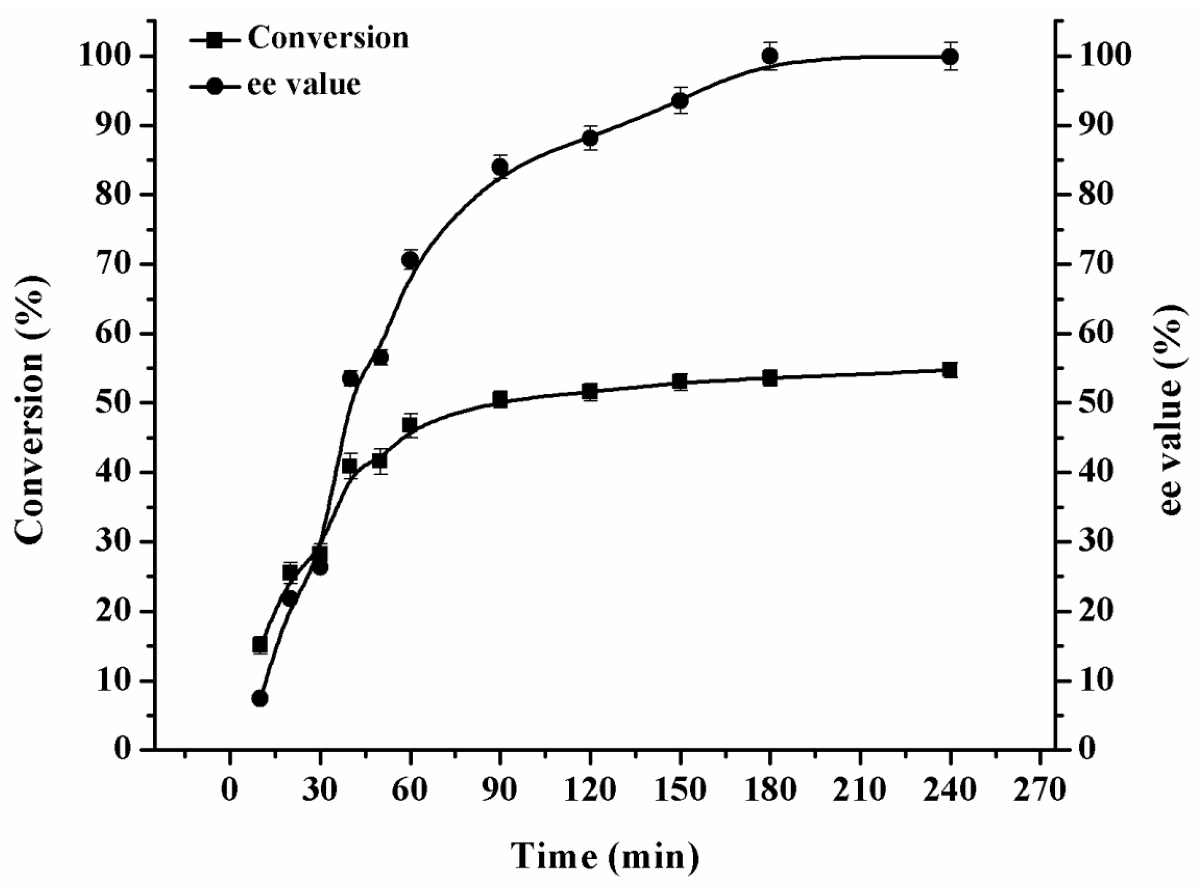 Catalysts 08 00013 g006 Catalysts 08 00013 g006