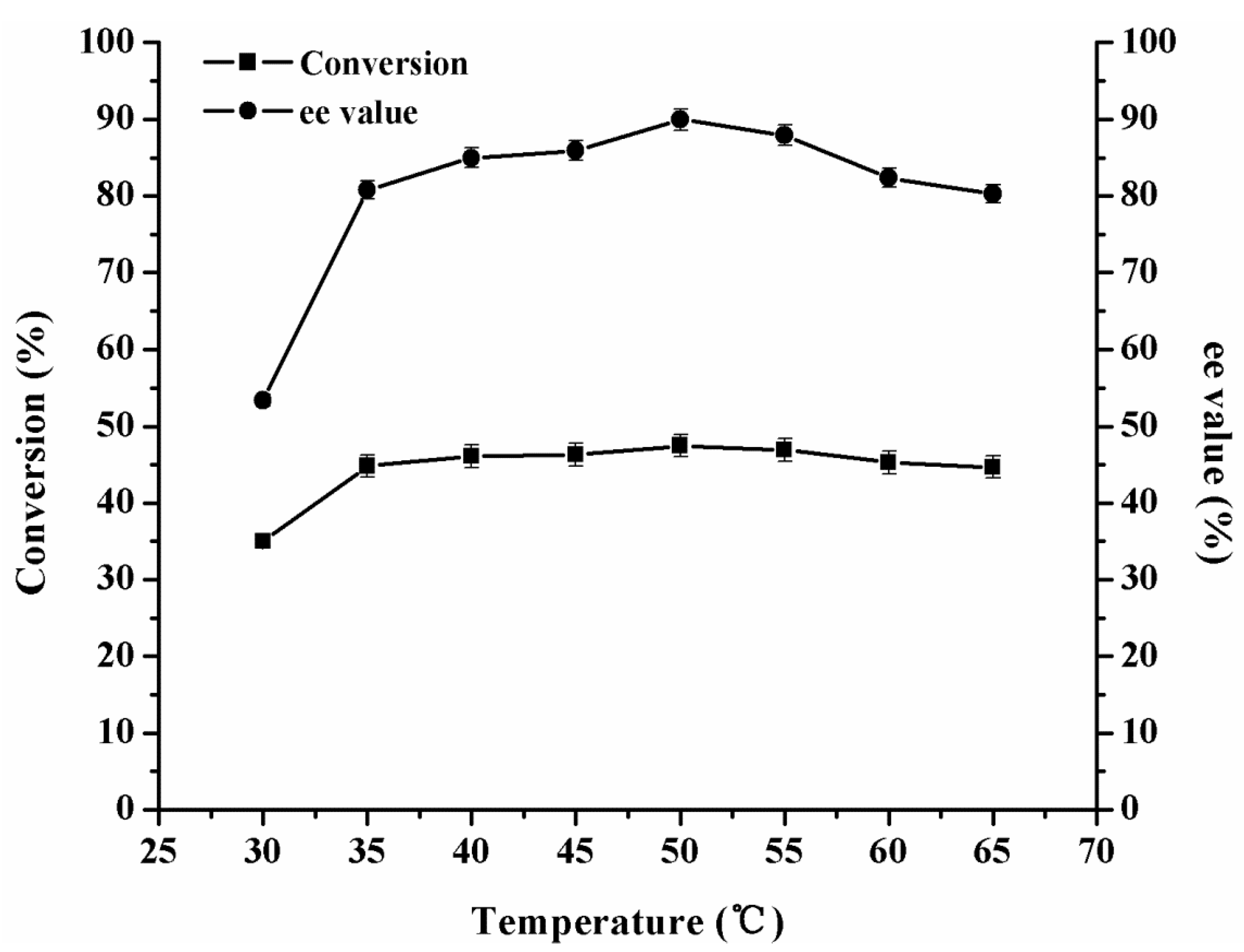 Catalysts 08 00013 g007 Catalysts 08 00013 g007
