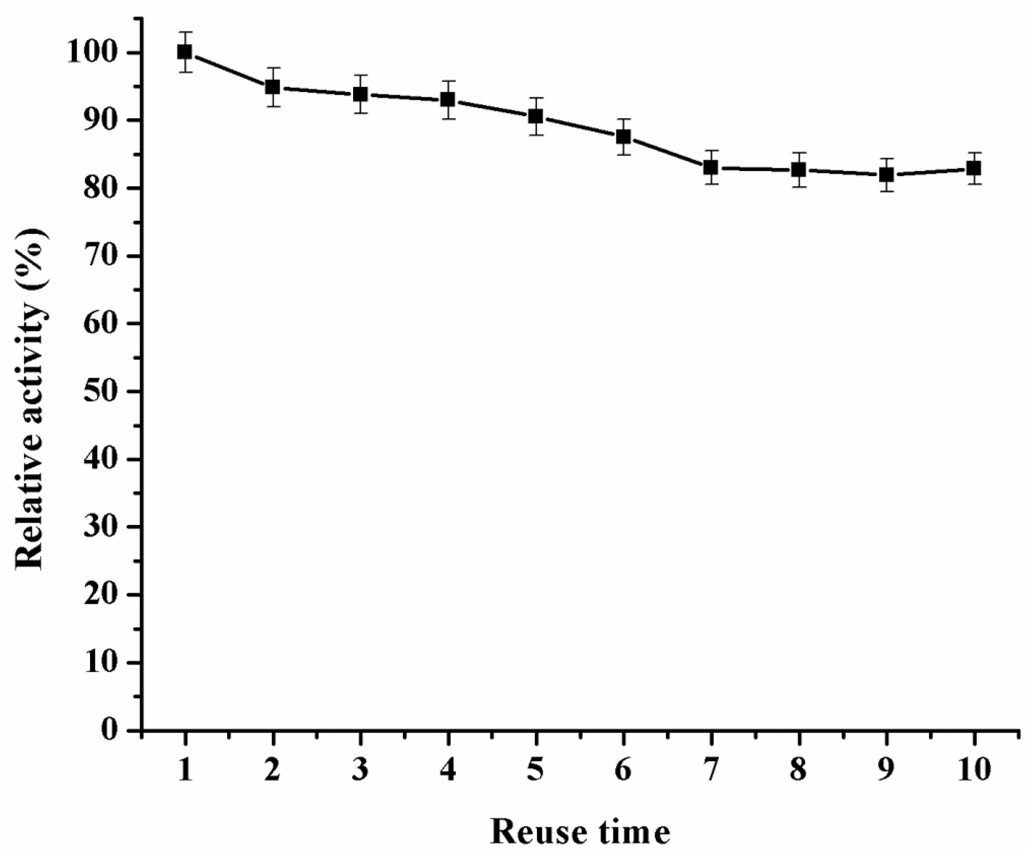 Catalysts 08 00013 g008 Catalysts 08 00013 g008