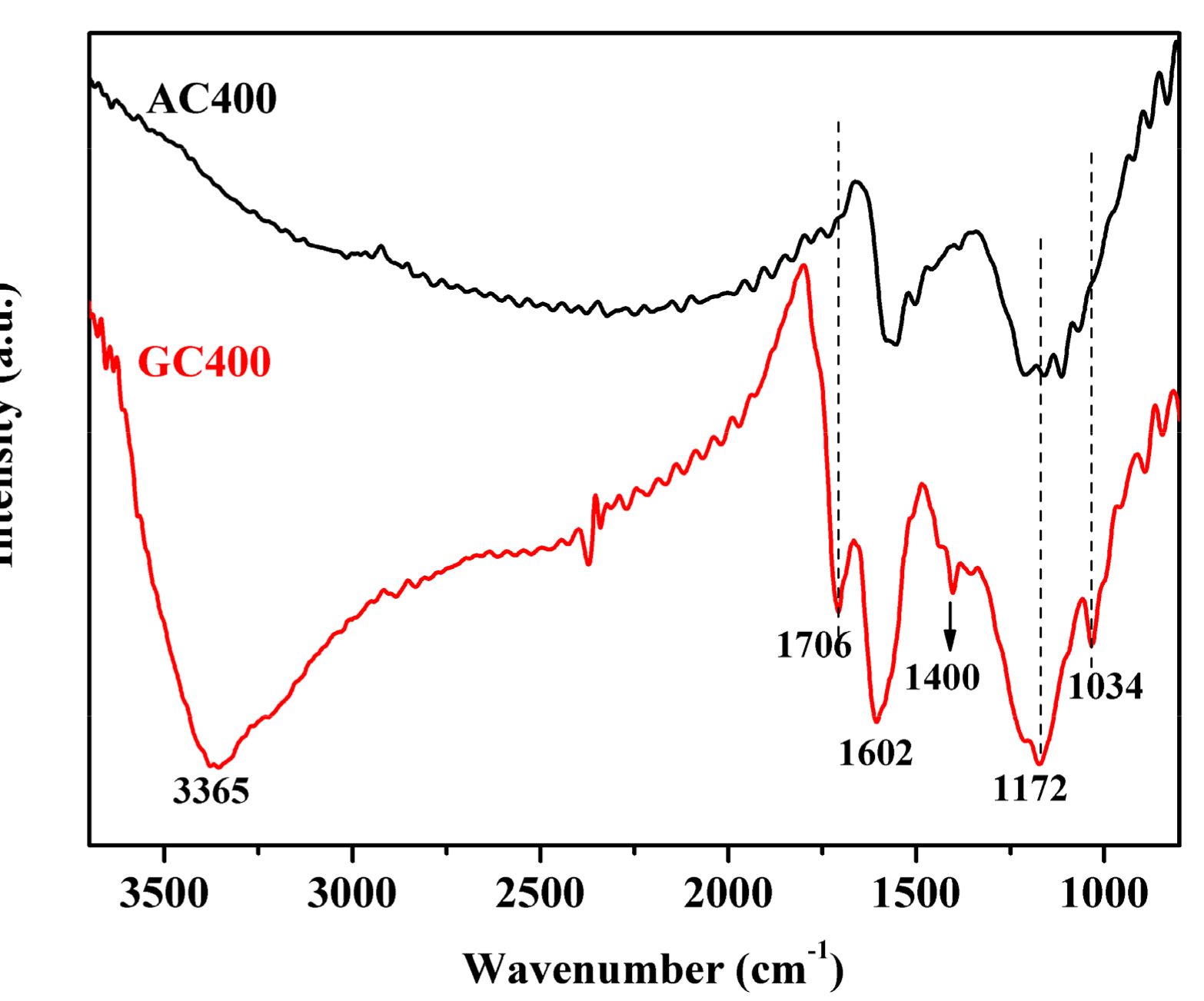 Catalysts 08 00014 g002