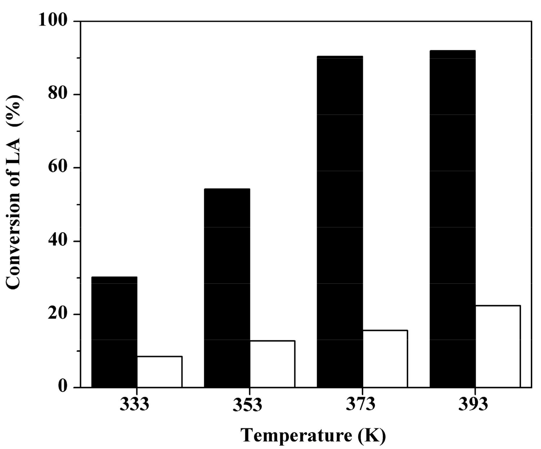 Catalysts 08 00014 g005