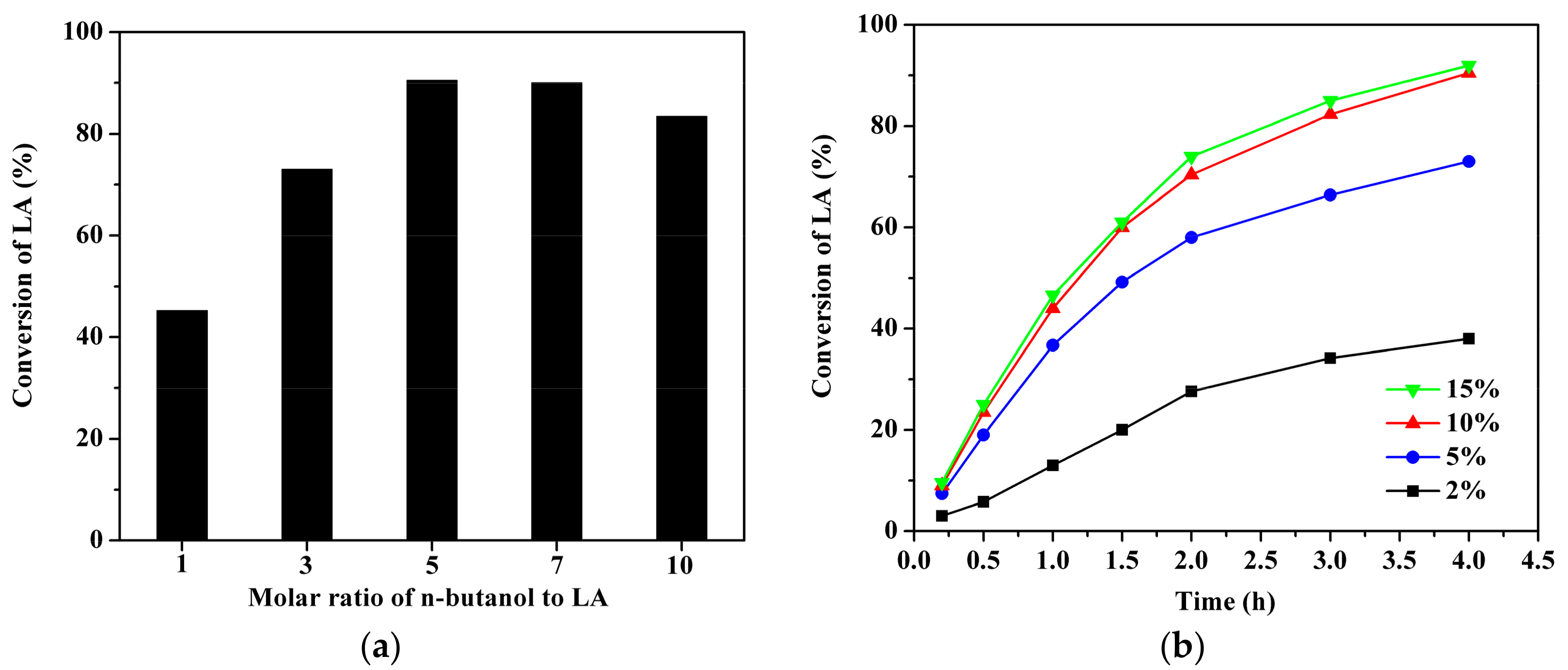 Catalysts 08 00014 g006