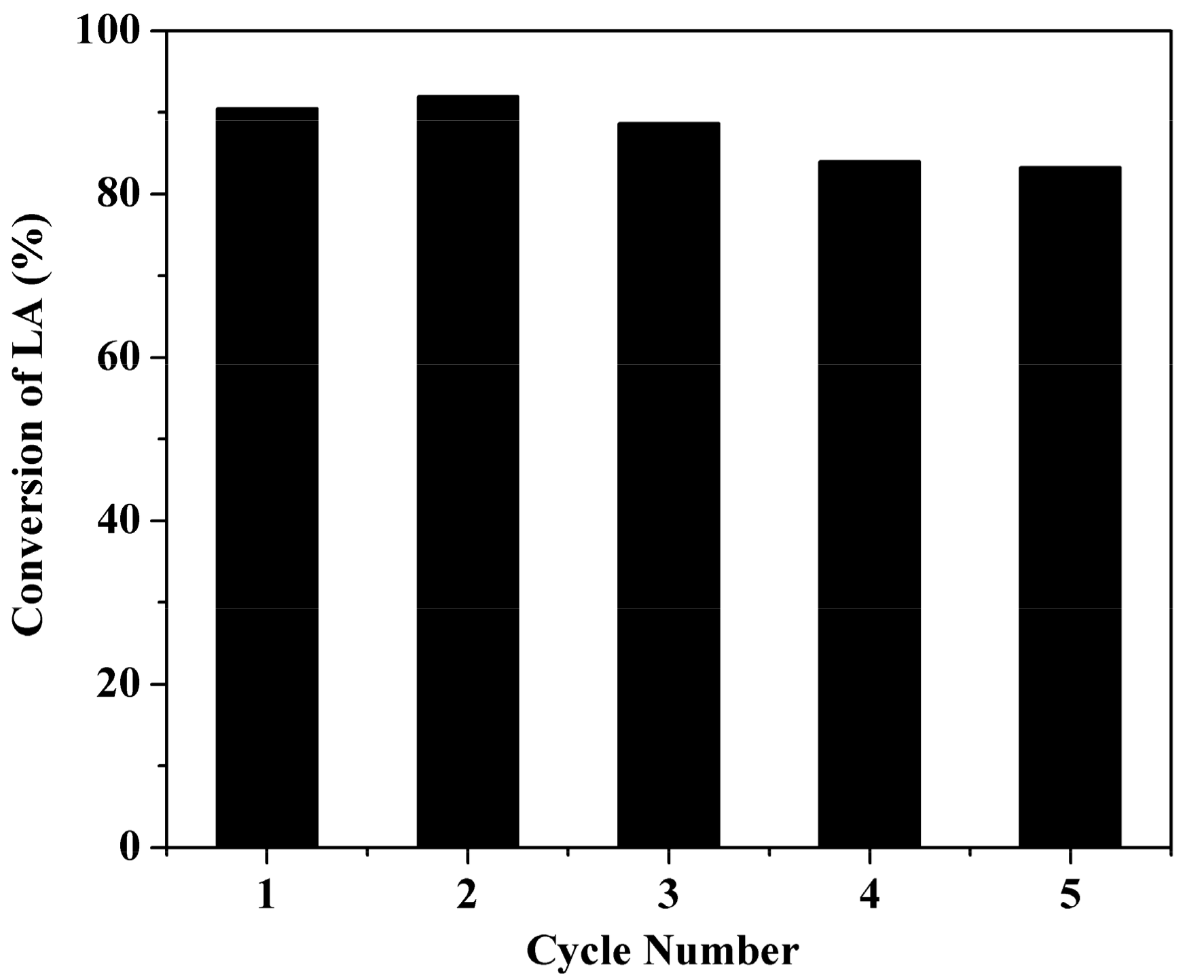Catalysts 08 00014 g007