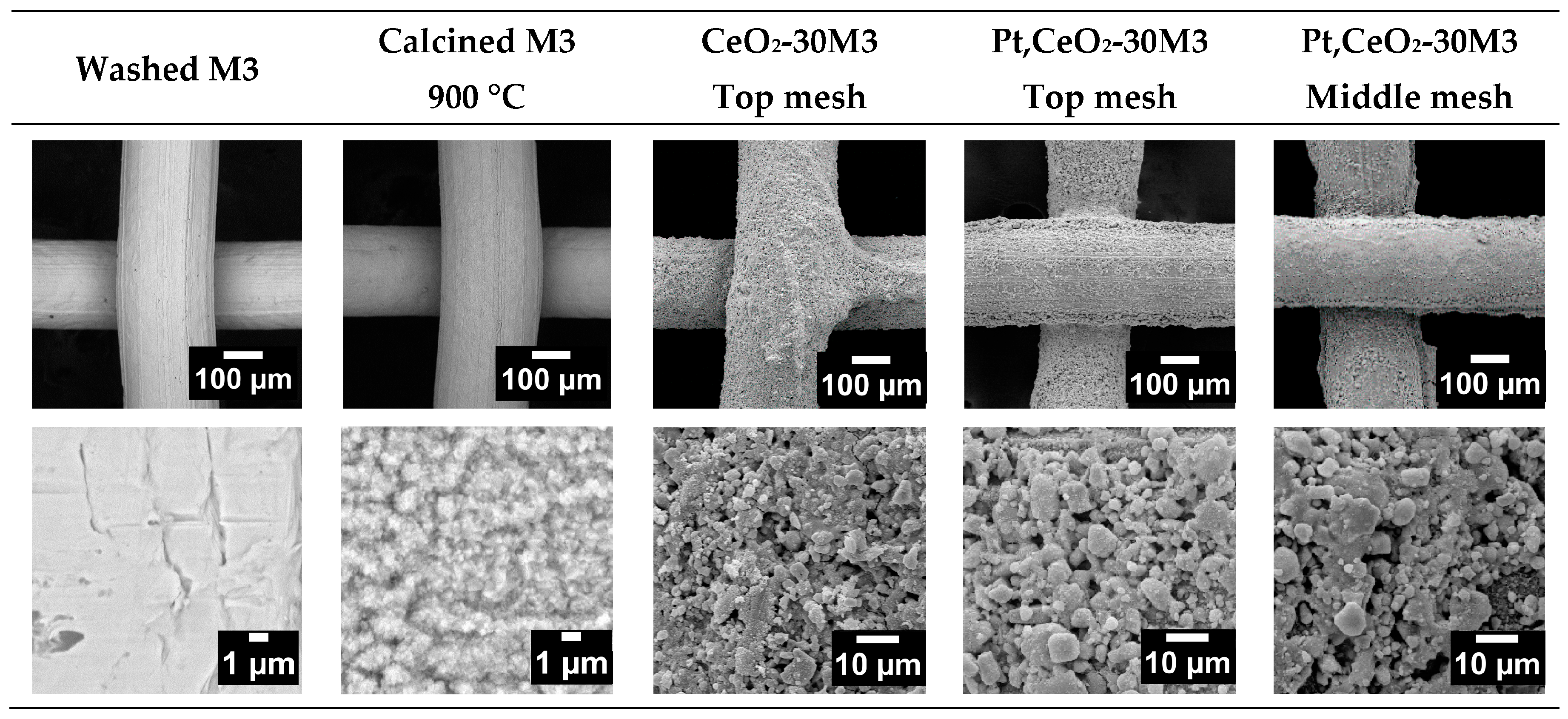 Catalysts 08 00016 g004