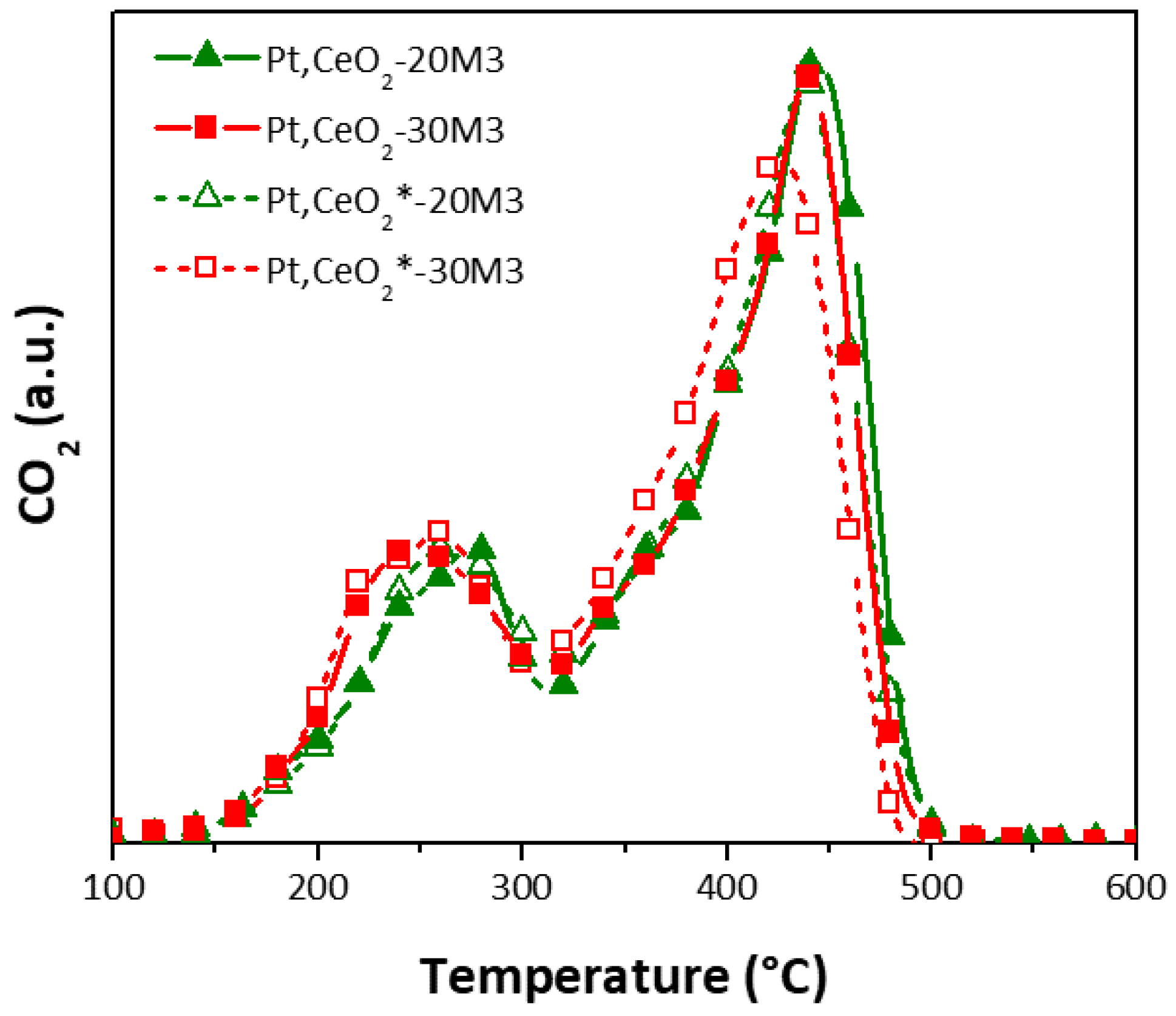 Catalysts 08 00016 g007
