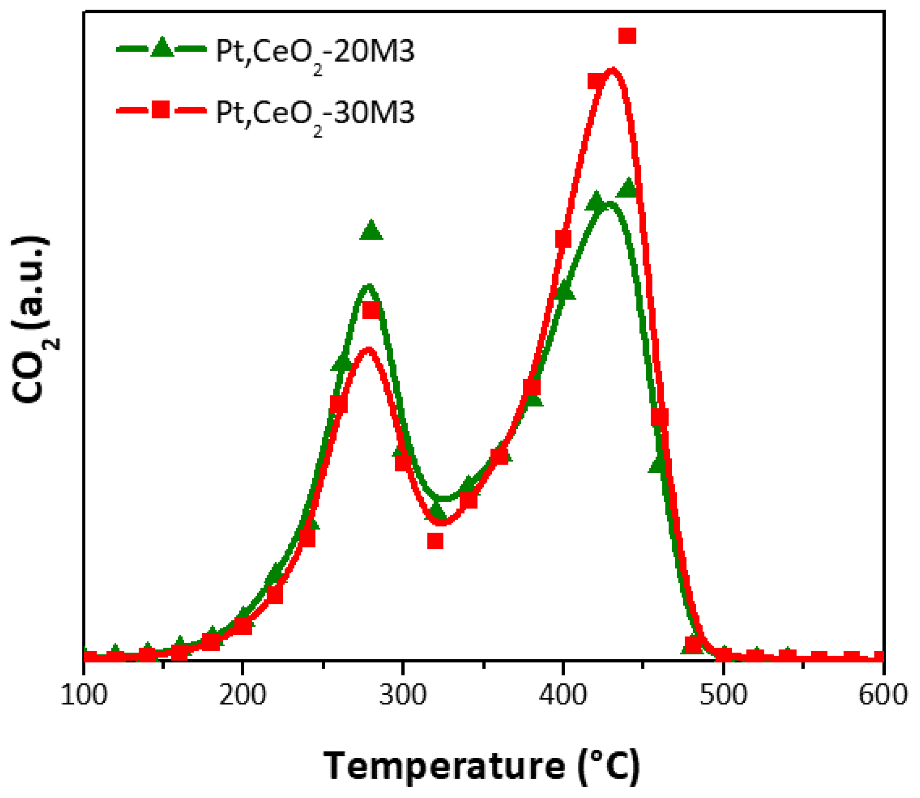 Catalysts 08 00016 g010