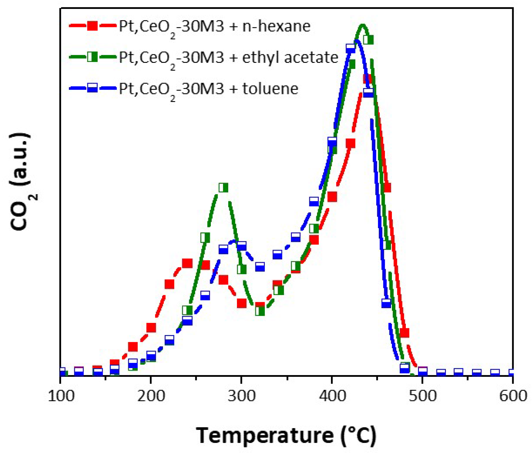 Catalysts 08 00016 g012
