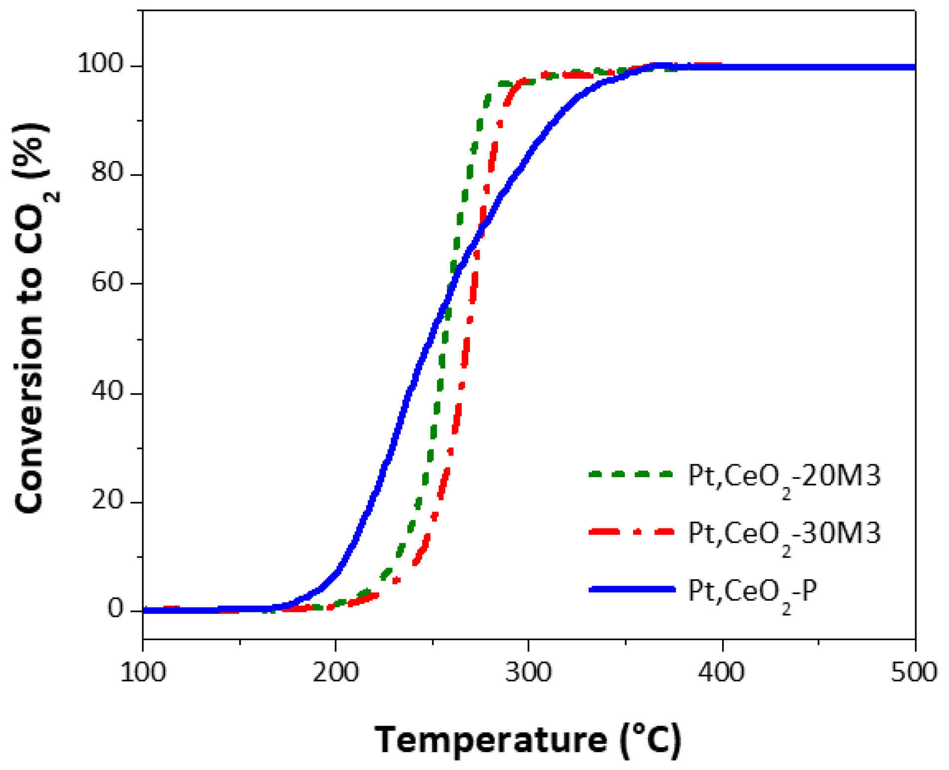 Catalysts 08 00016 g013
