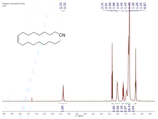 Catalysts 08 00021 g0a1 550
