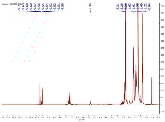 Catalysts 08 00021 g0a2 550