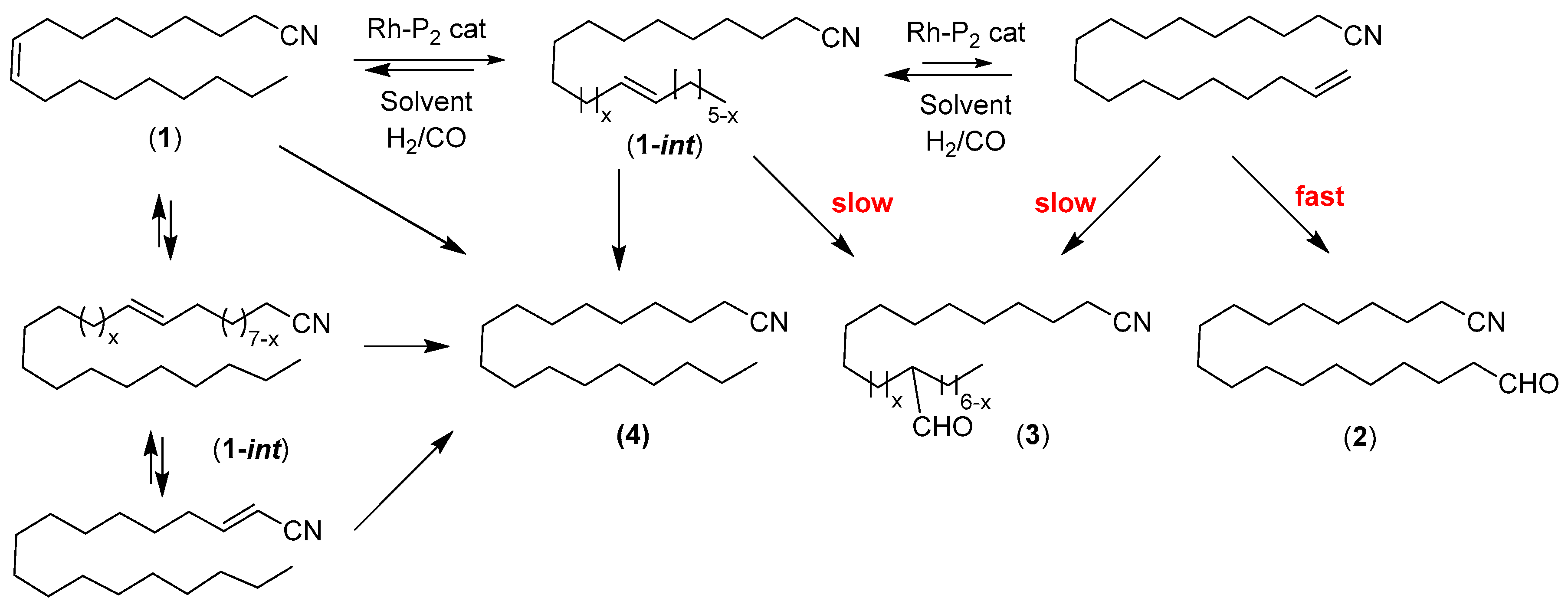 Catalysts 08 00021 sch001
