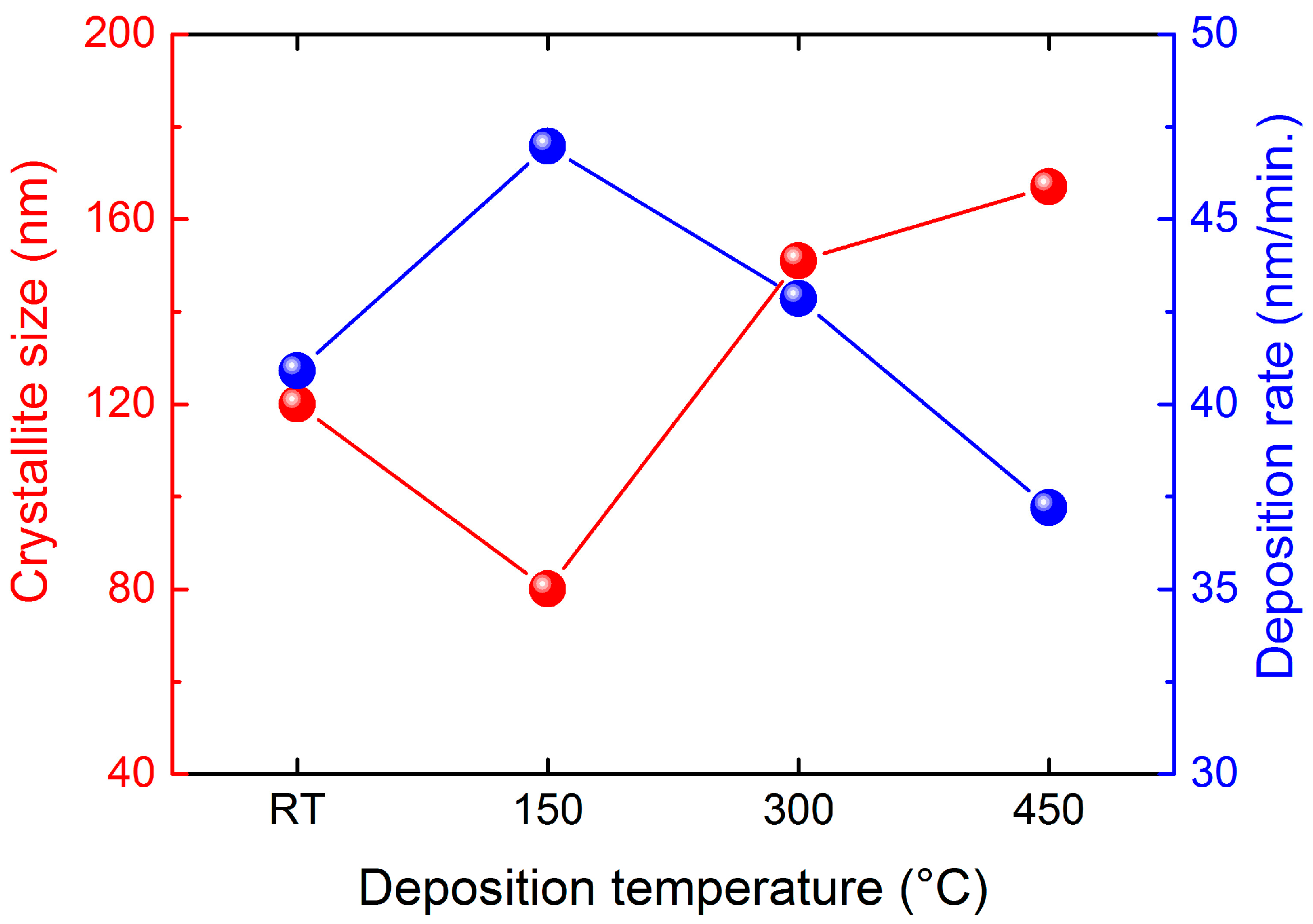 Catalysts 08 00025 g001