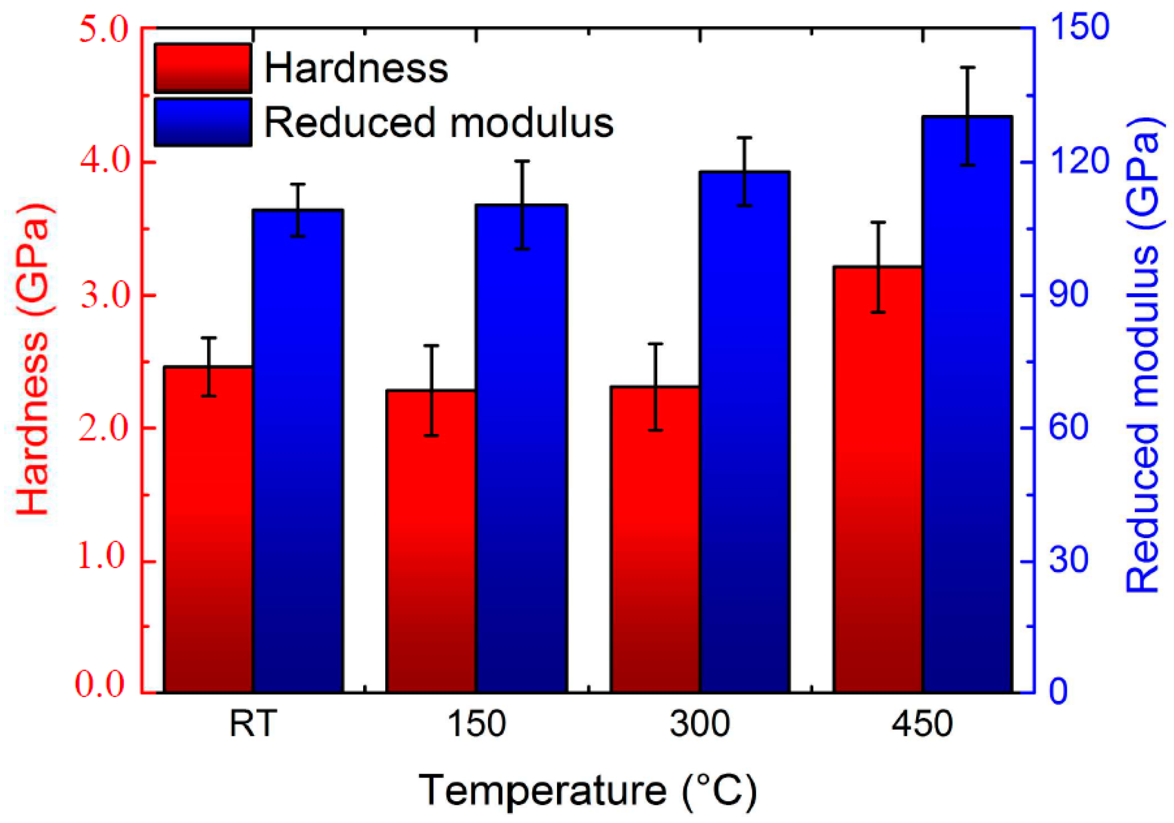 Catalysts 08 00025 g003