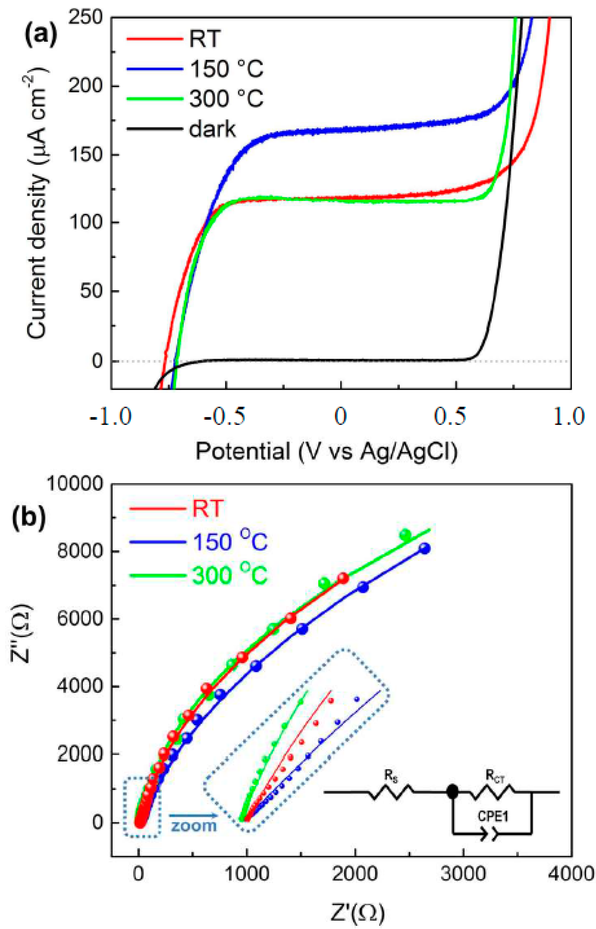 Catalysts 08 00025 g007