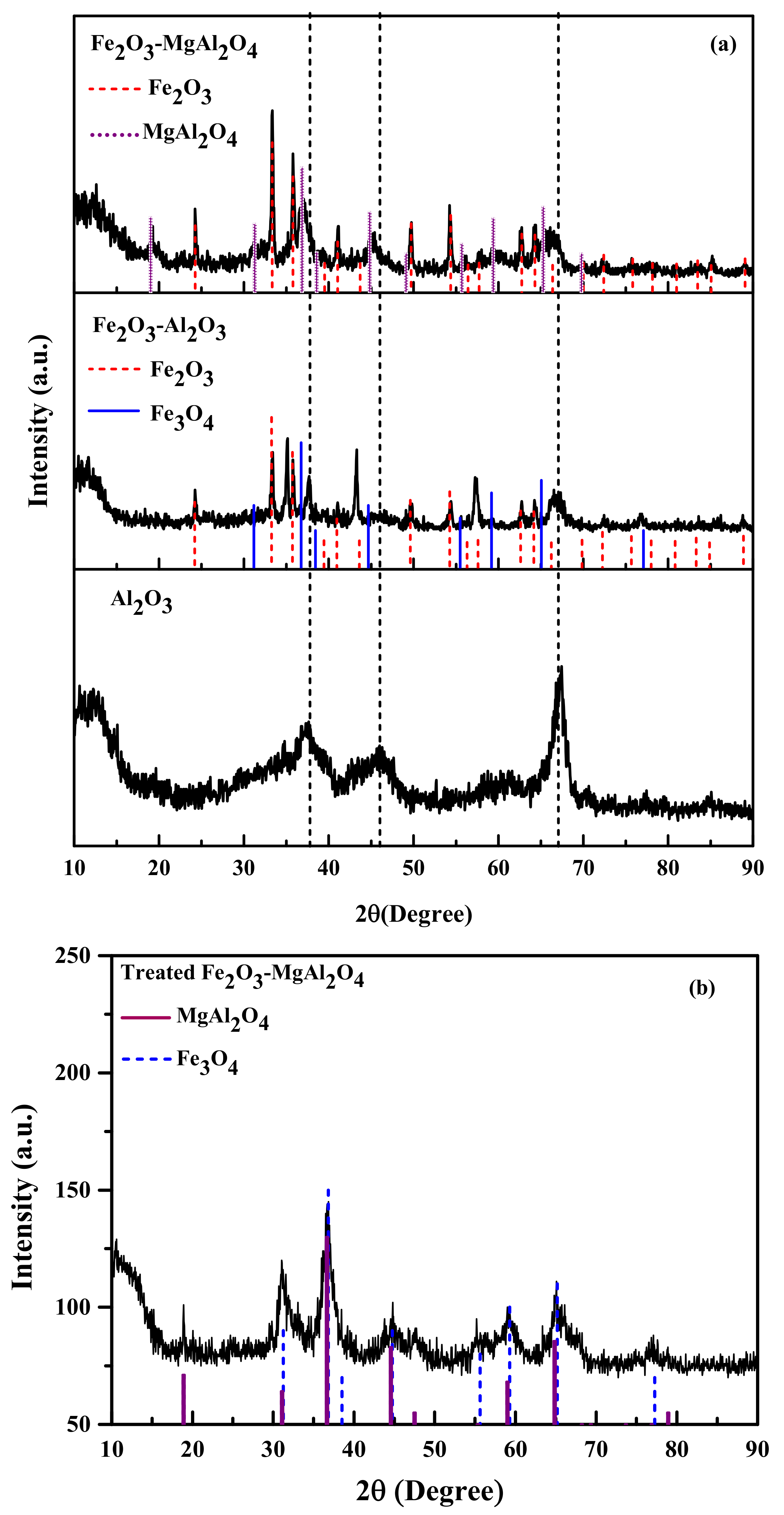 Catalysts 08 00027 g002