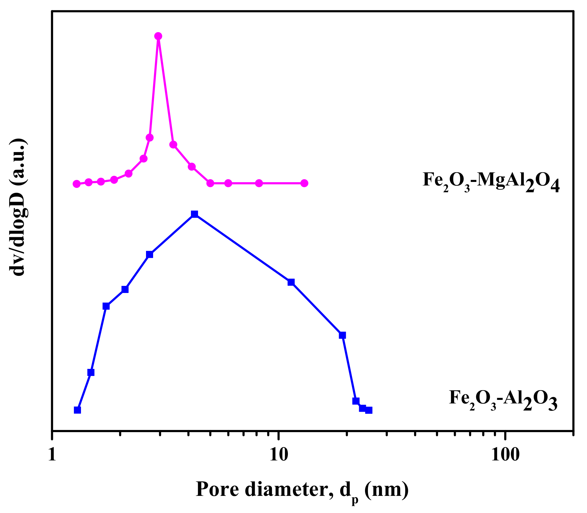 Catalysts 08 00027 g003