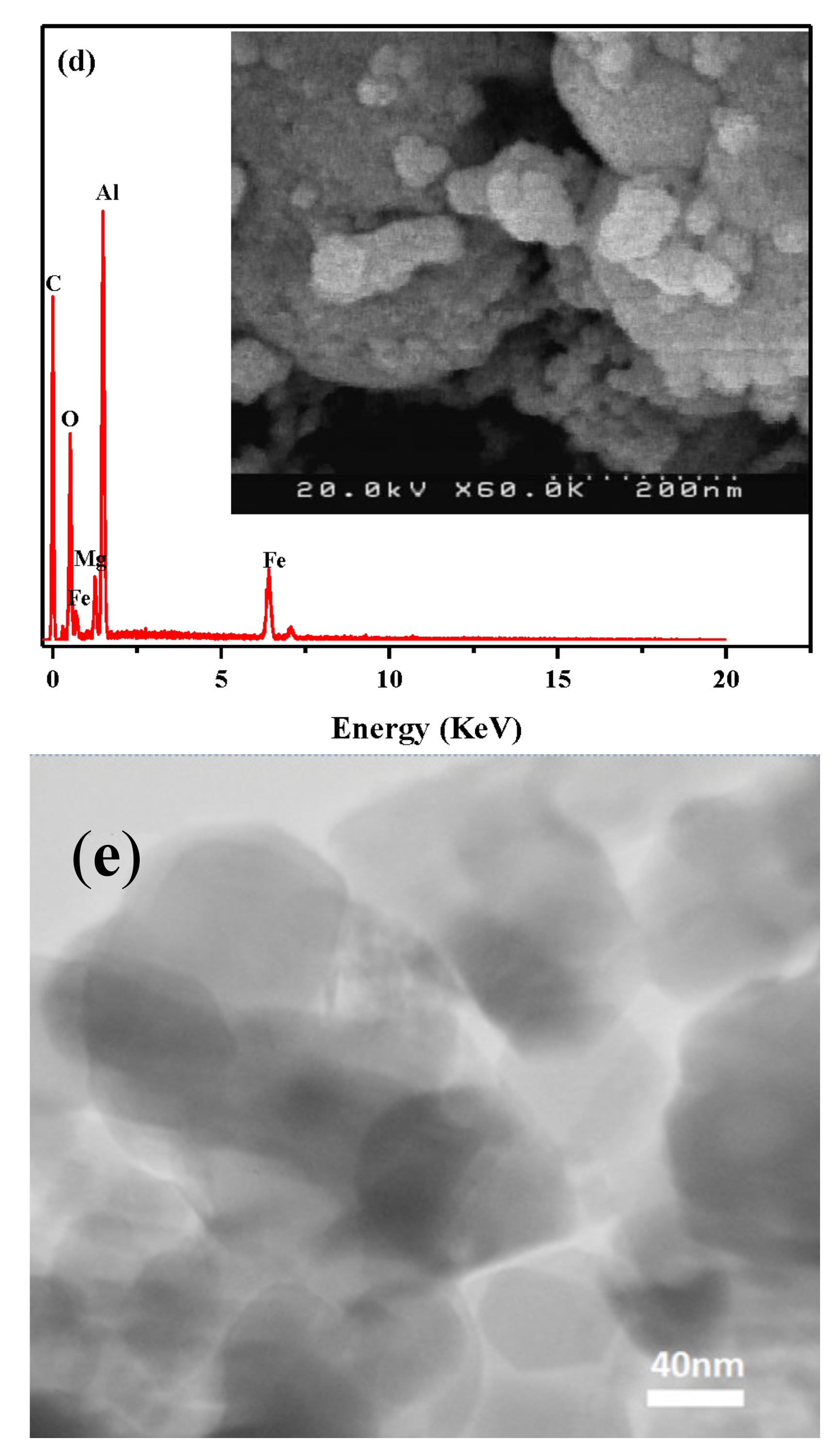 Catalysts 08 00027 g004b