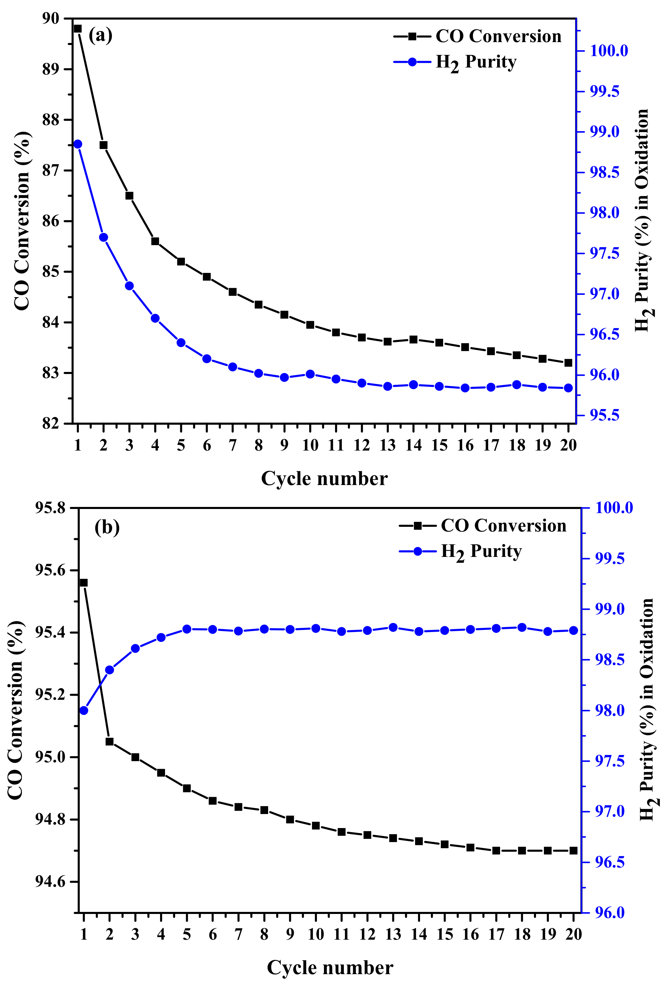 Catalysts 08 00027 g006