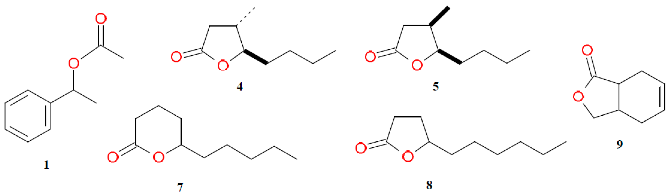 Catalysts 08 00028 sch001