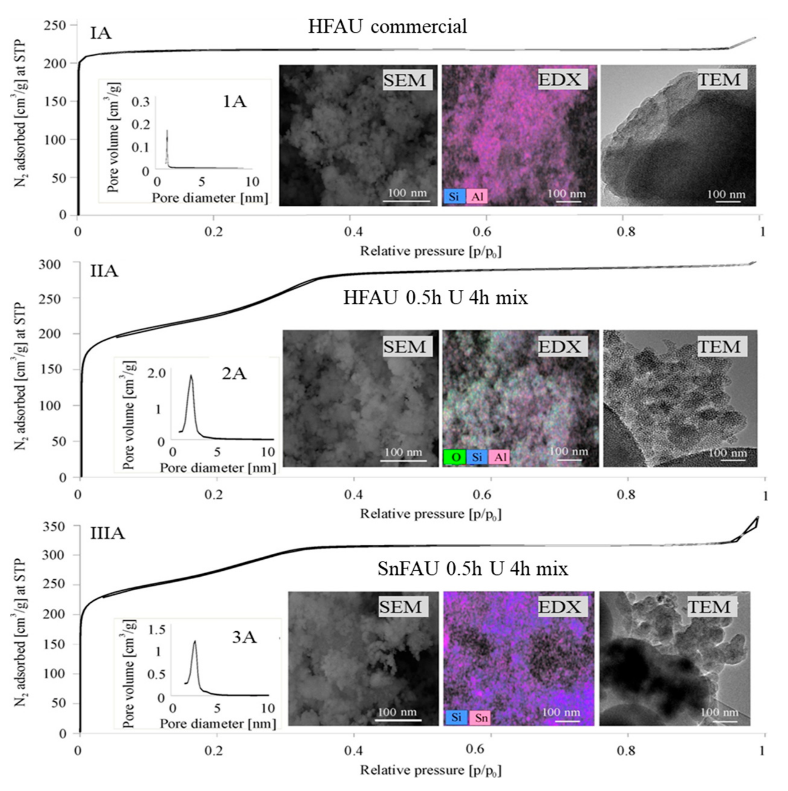 Catalysts 08 00031 g002