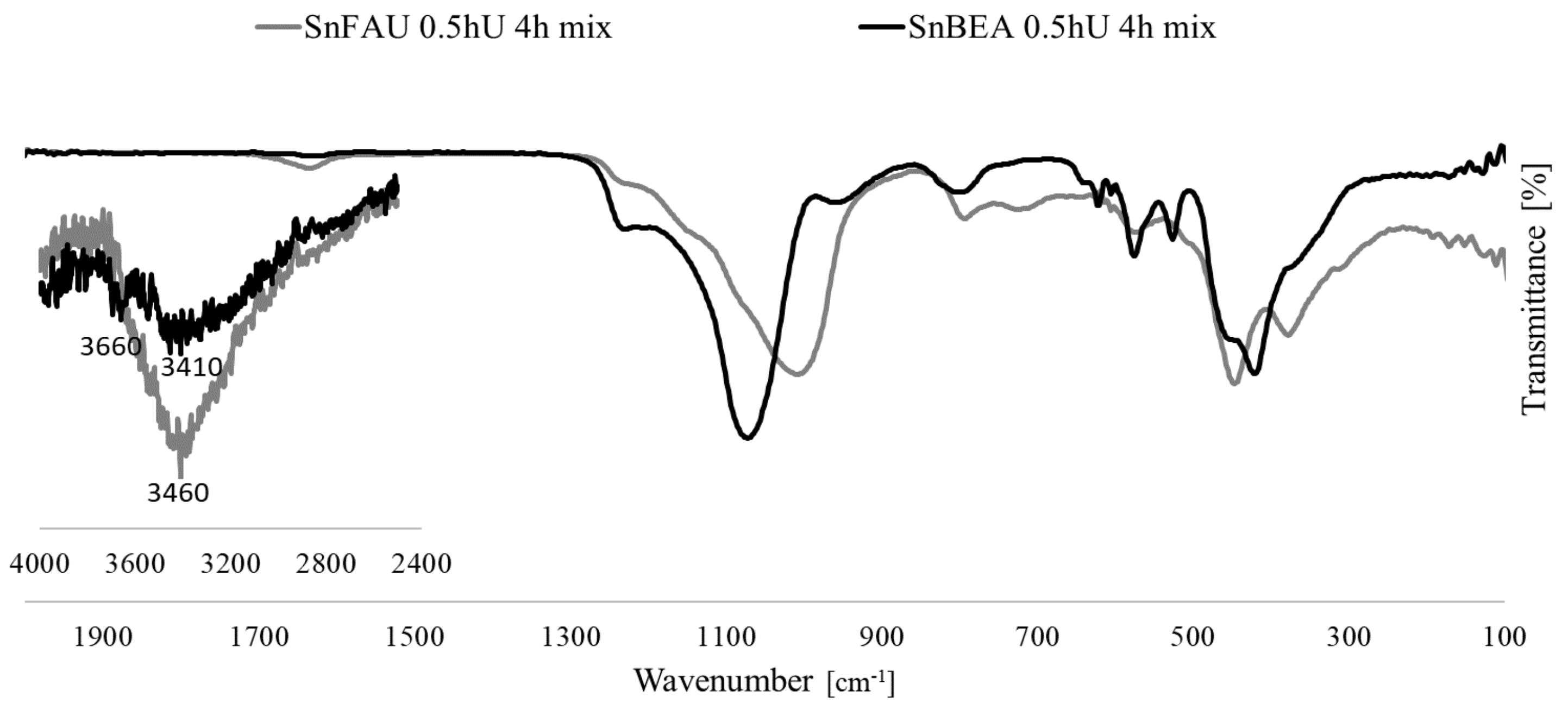 Catalysts 08 00031 g005