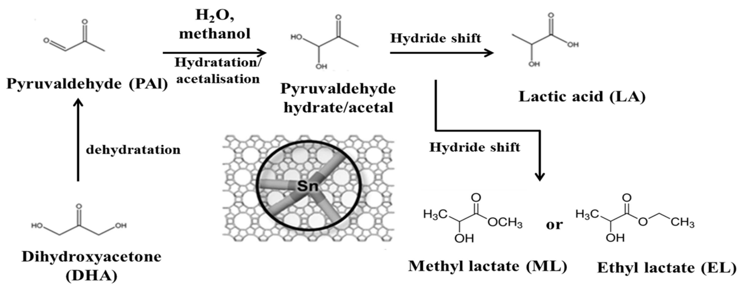 Catalysts 08 00031 g006