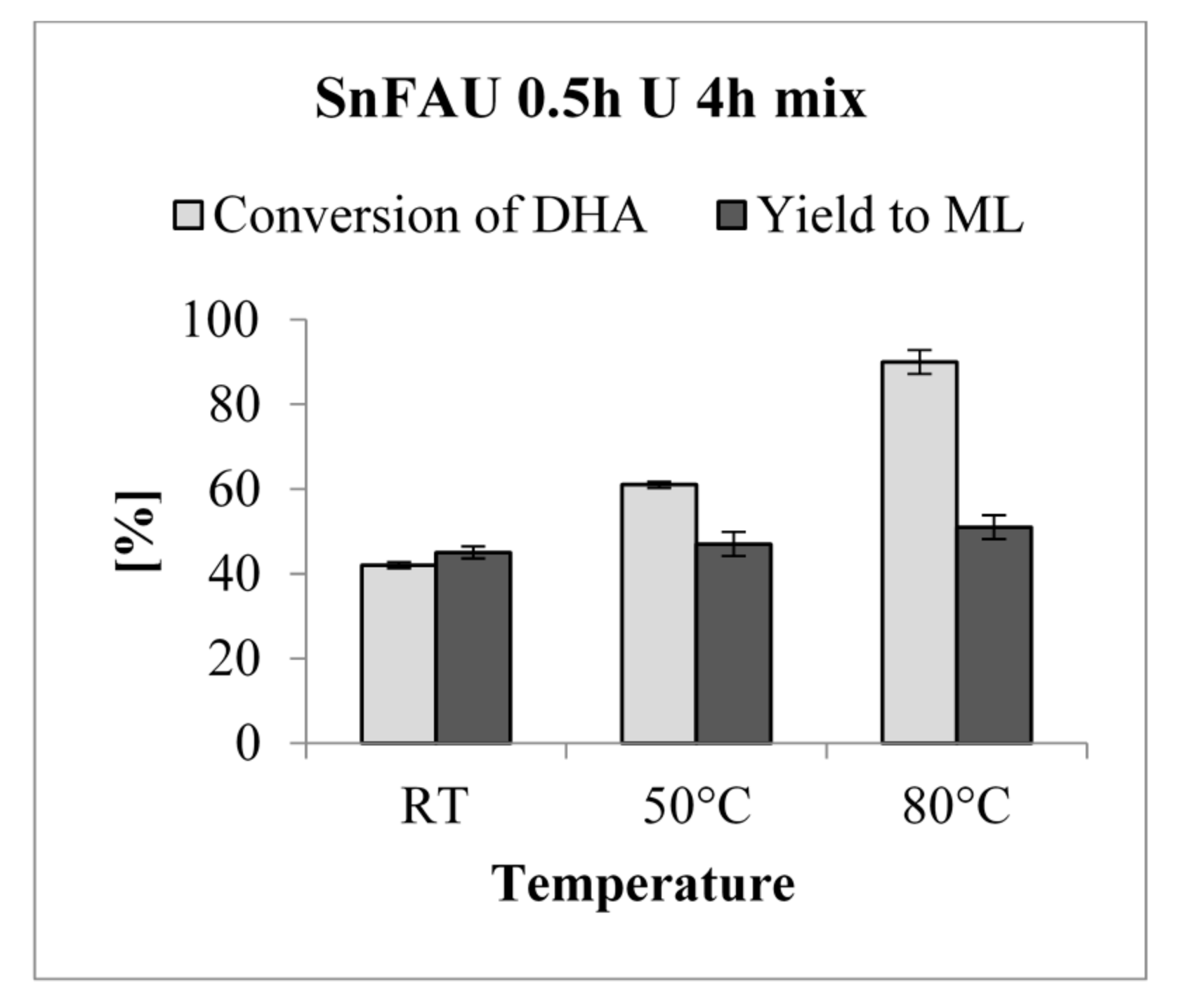Catalysts 08 00031 g008