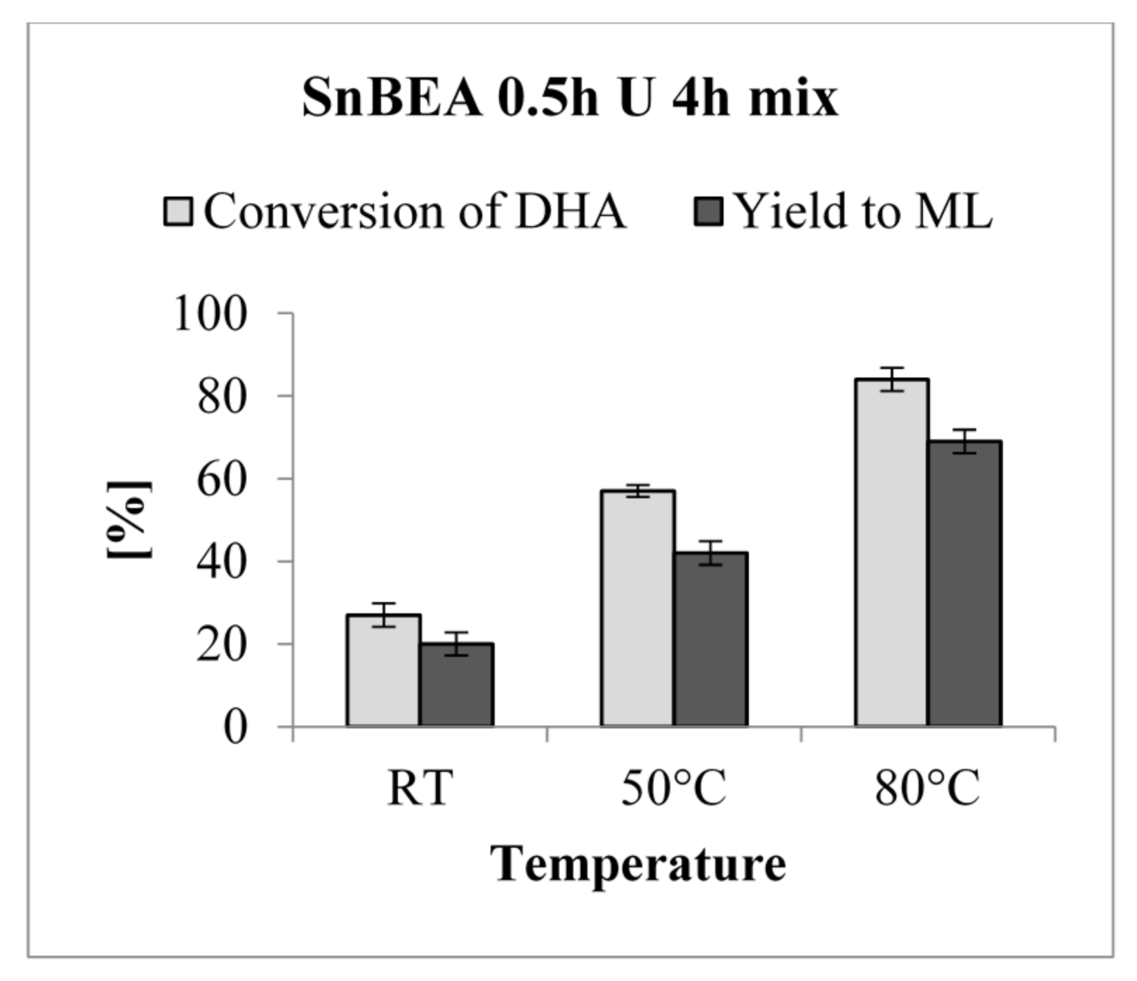 Catalysts 08 00031 g009