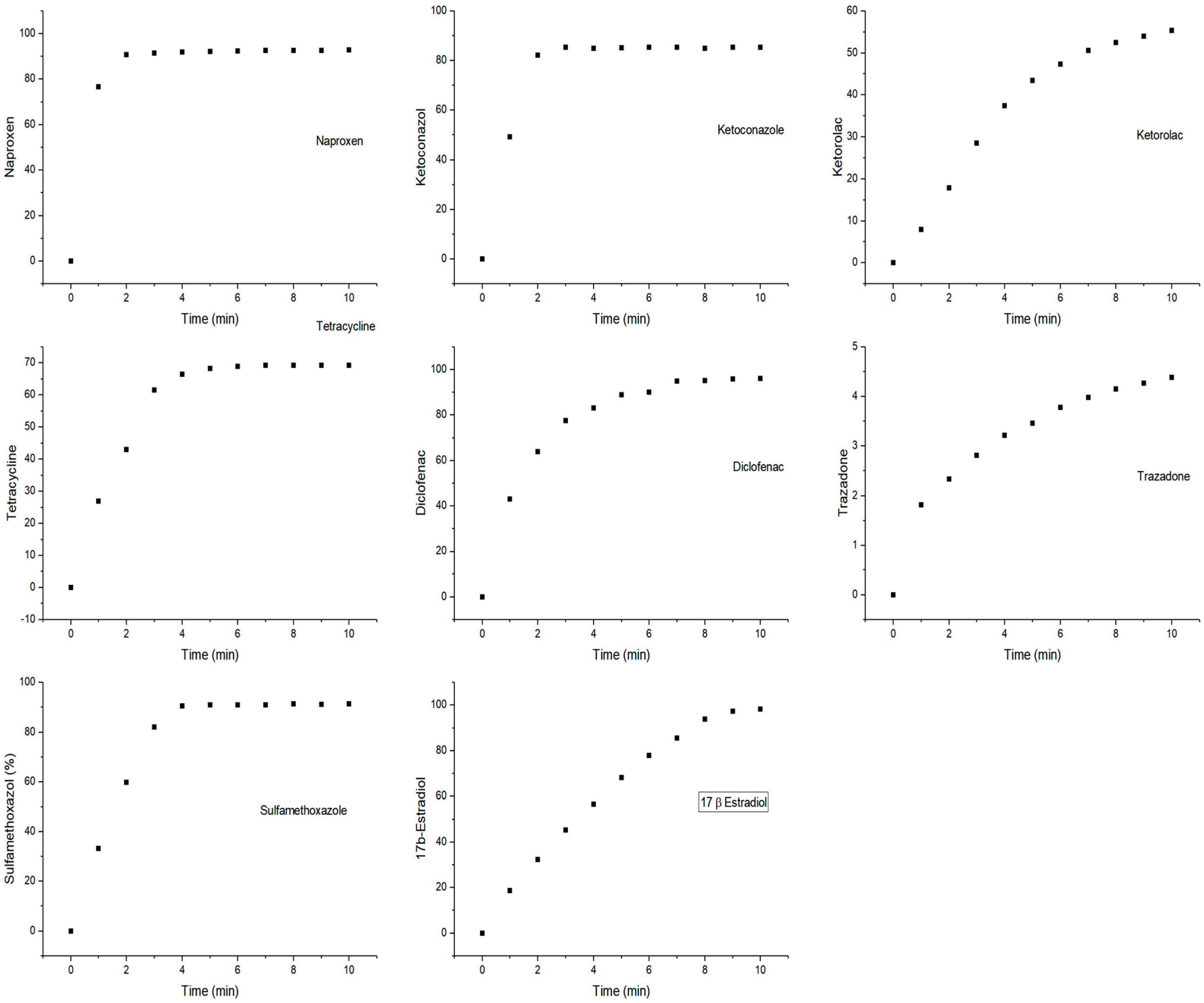 Catalysts 08 00032 g001